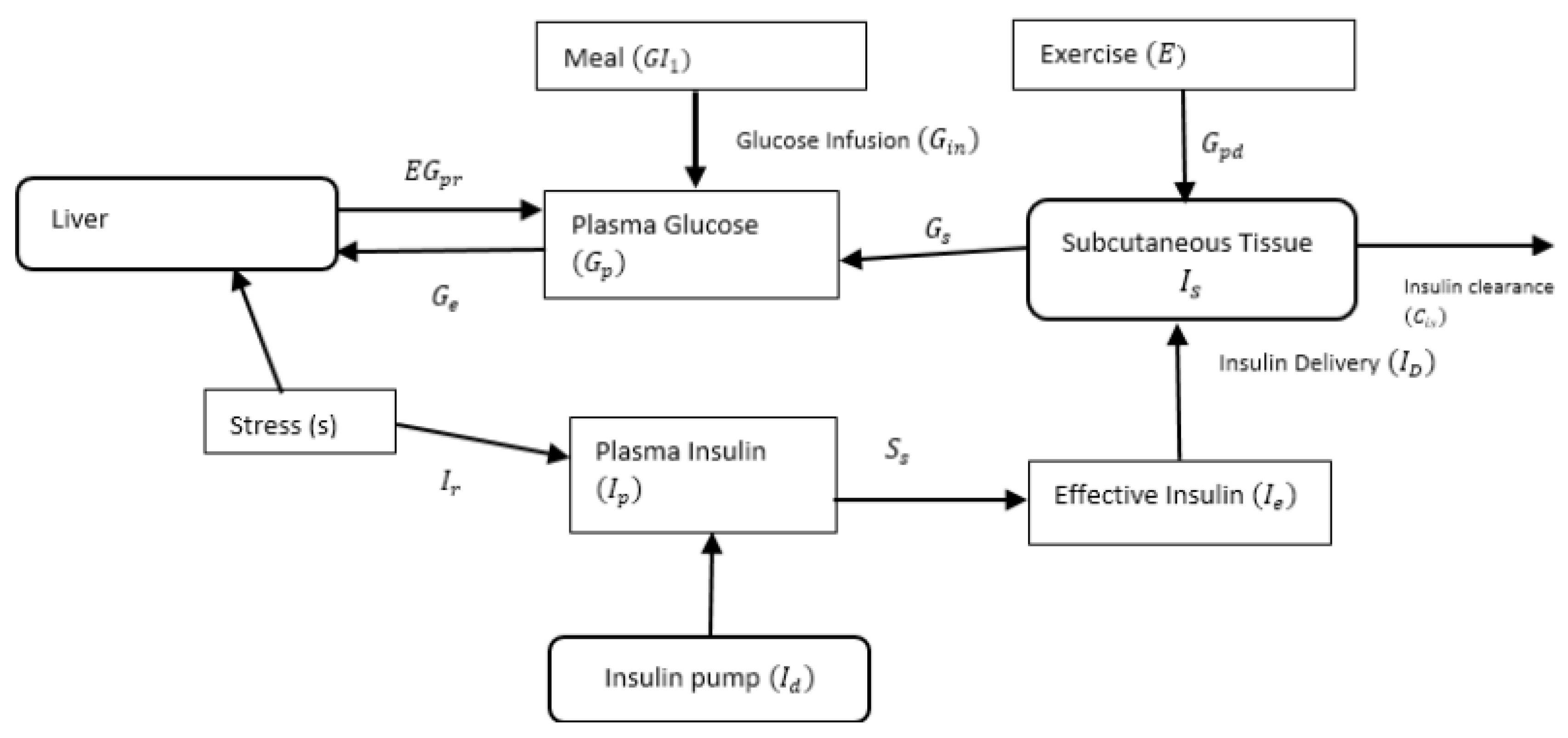 Mathematics 11 00306 g001
