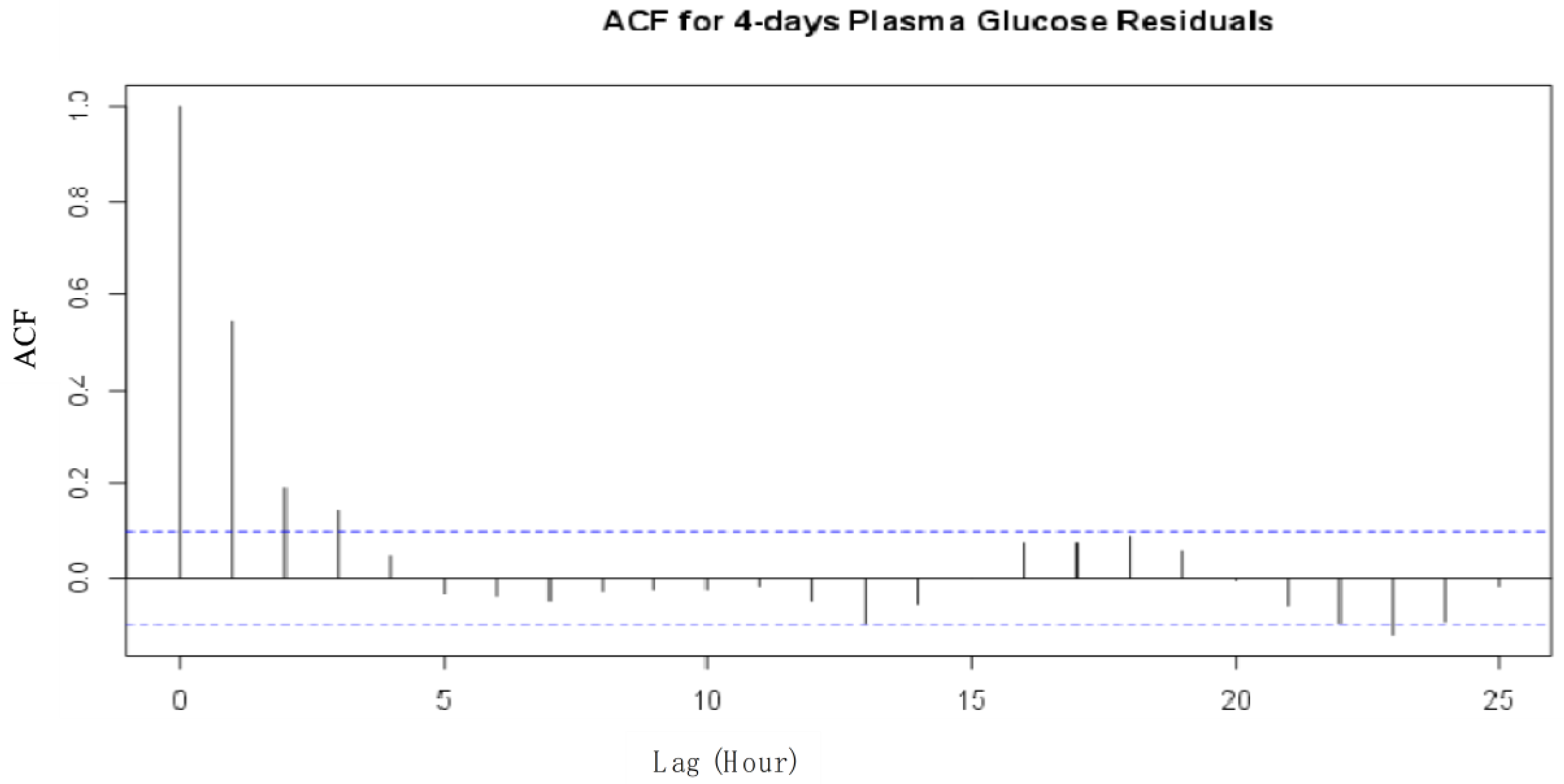 Mathematics 11 00306 g004