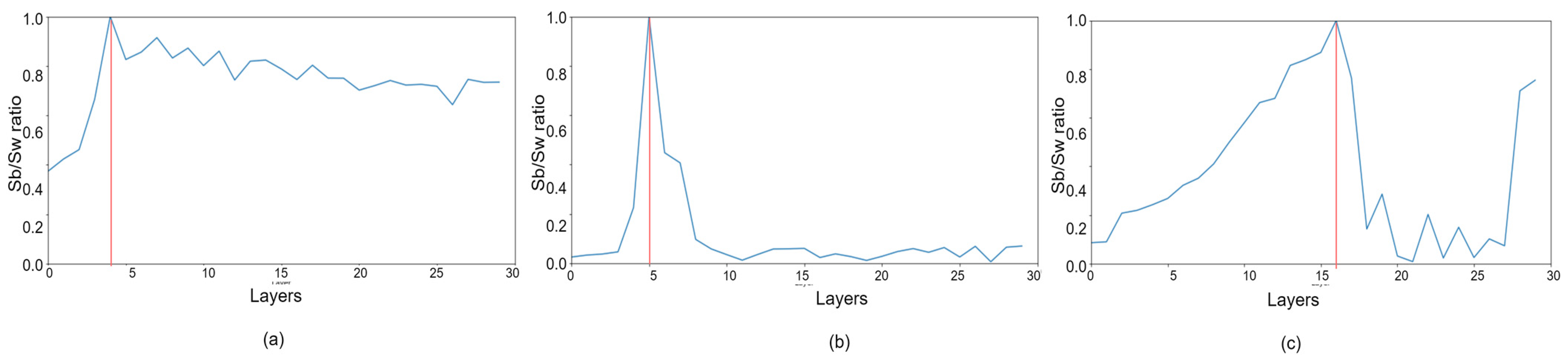 Mathematics 11 00307 g003