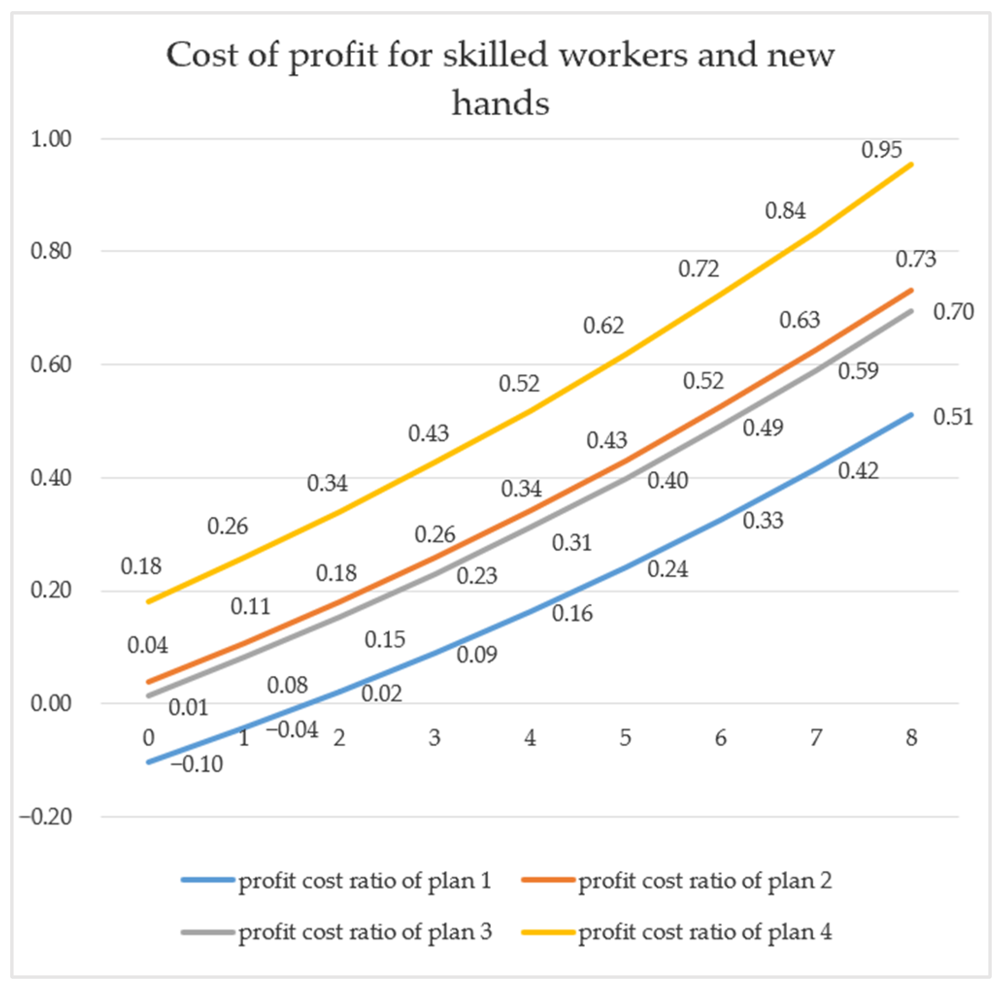 Mathematics 11 00309 g004 Mathematics 11 00309 g004