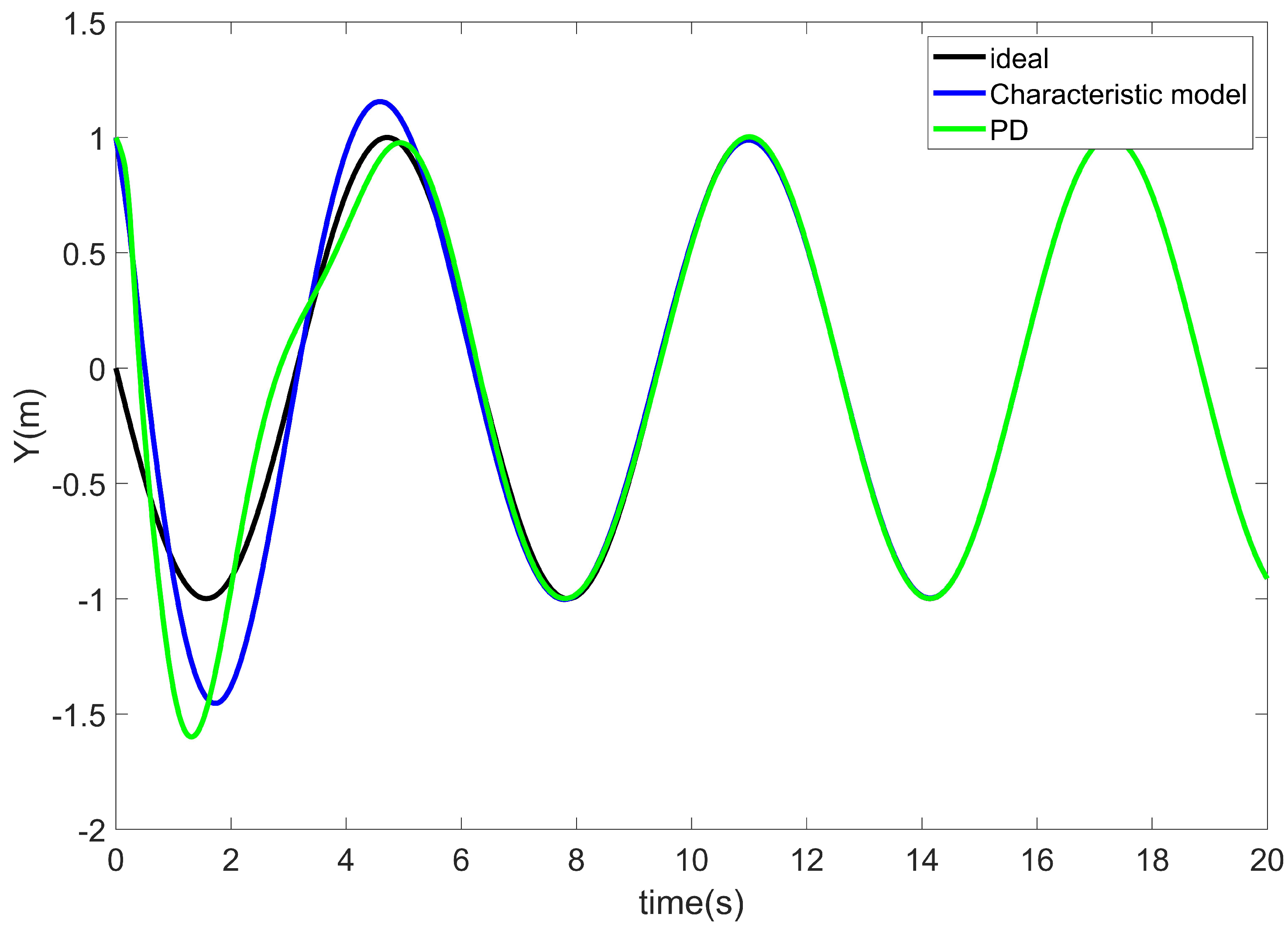 Mathematics 11 00310 g003
