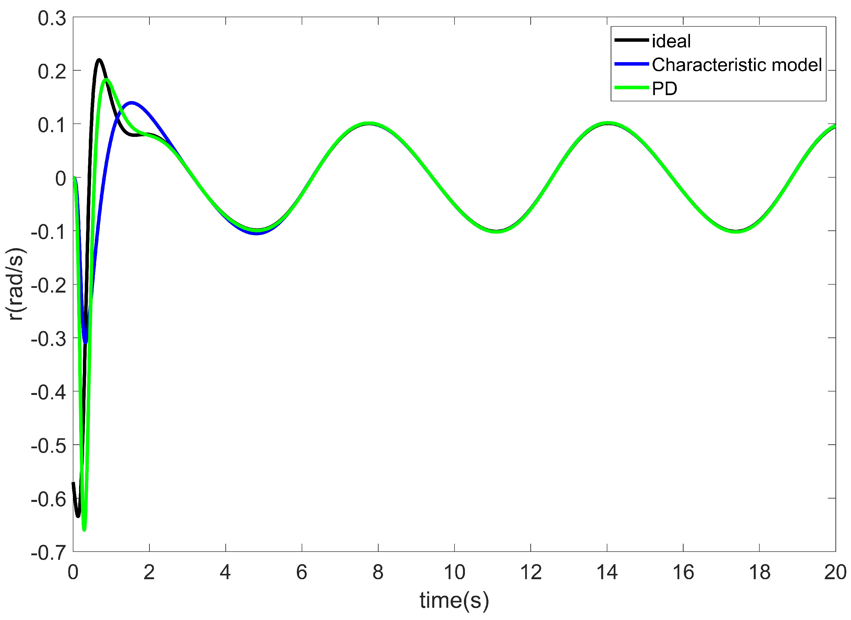 Mathematics 11 00310 g005