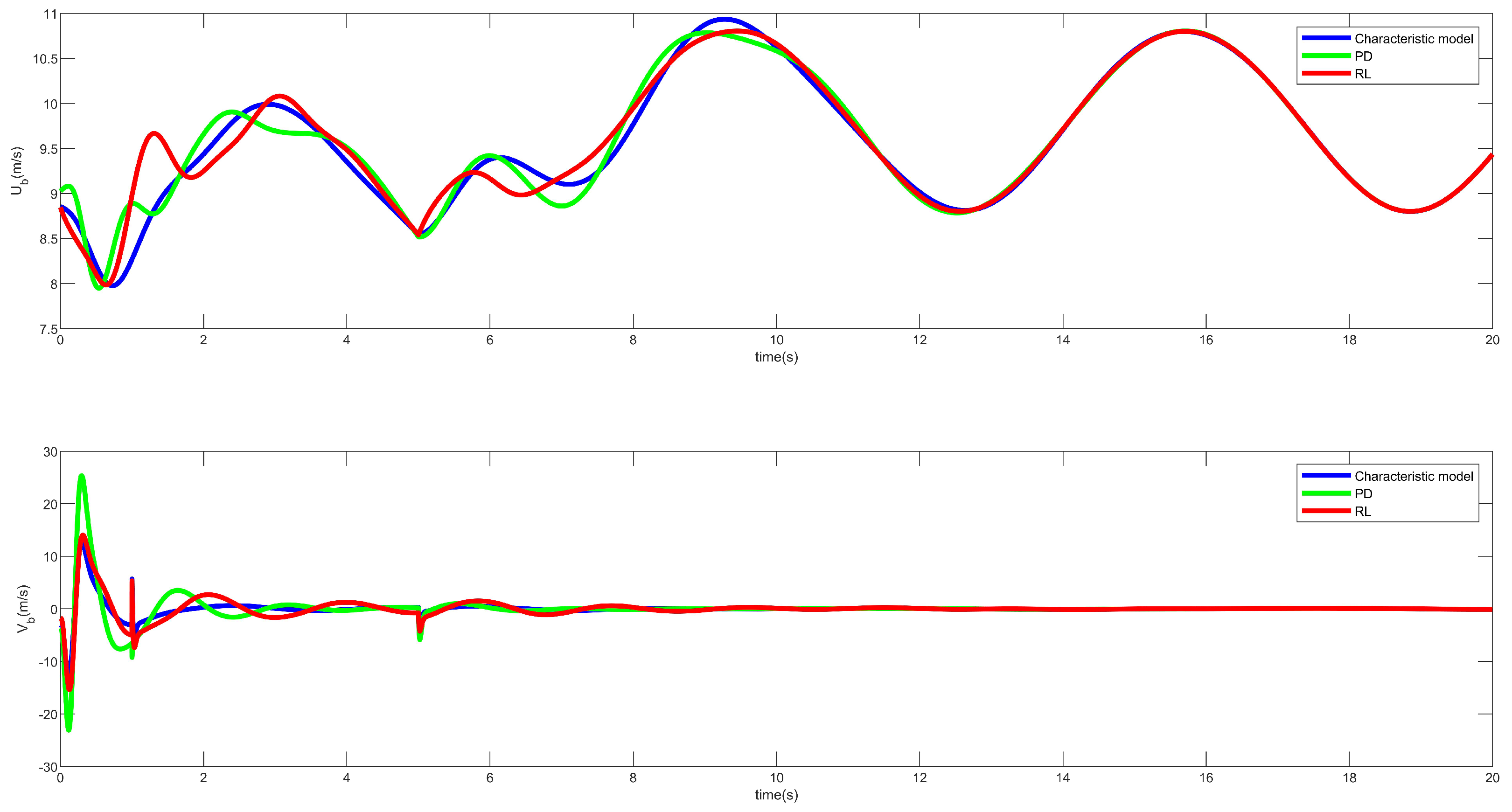 Mathematics 11 00310 g010