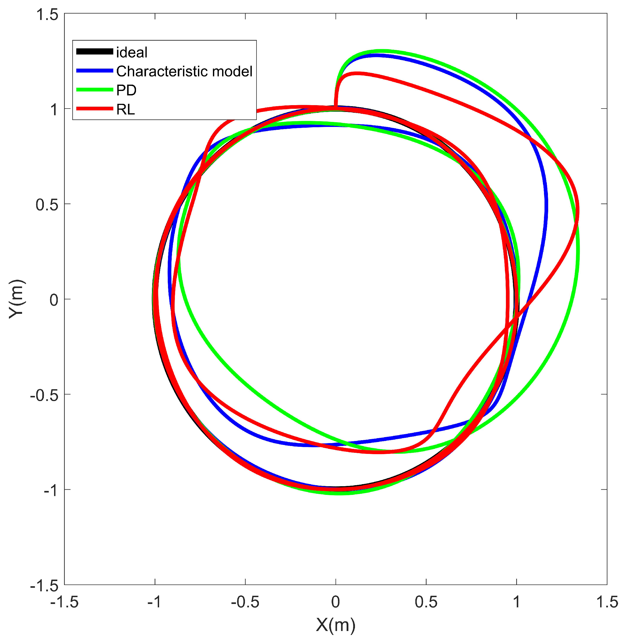 Mathematics 11 00310 g011