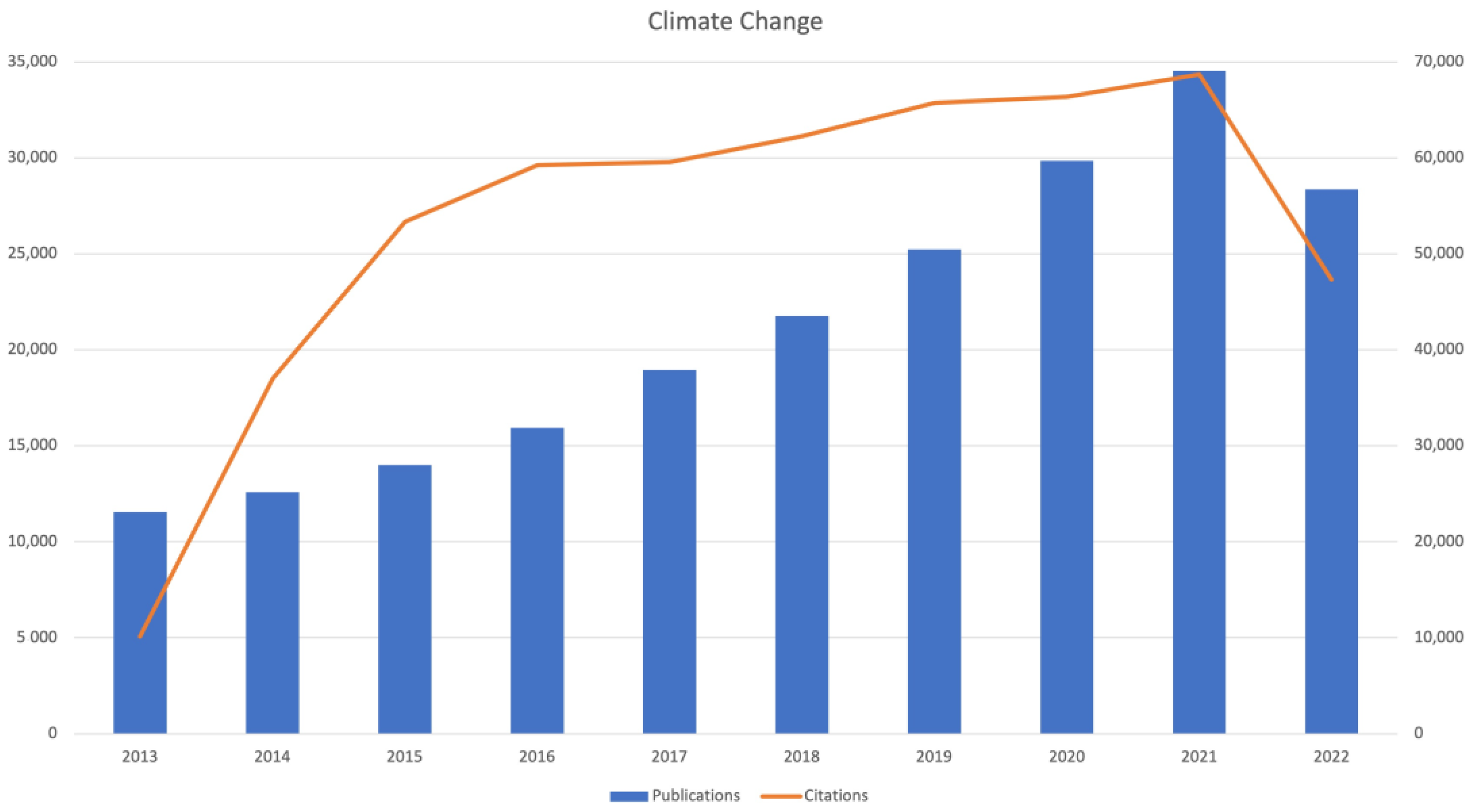 Mathematics 11 00313 g003 Mathematics 11 00313 g003