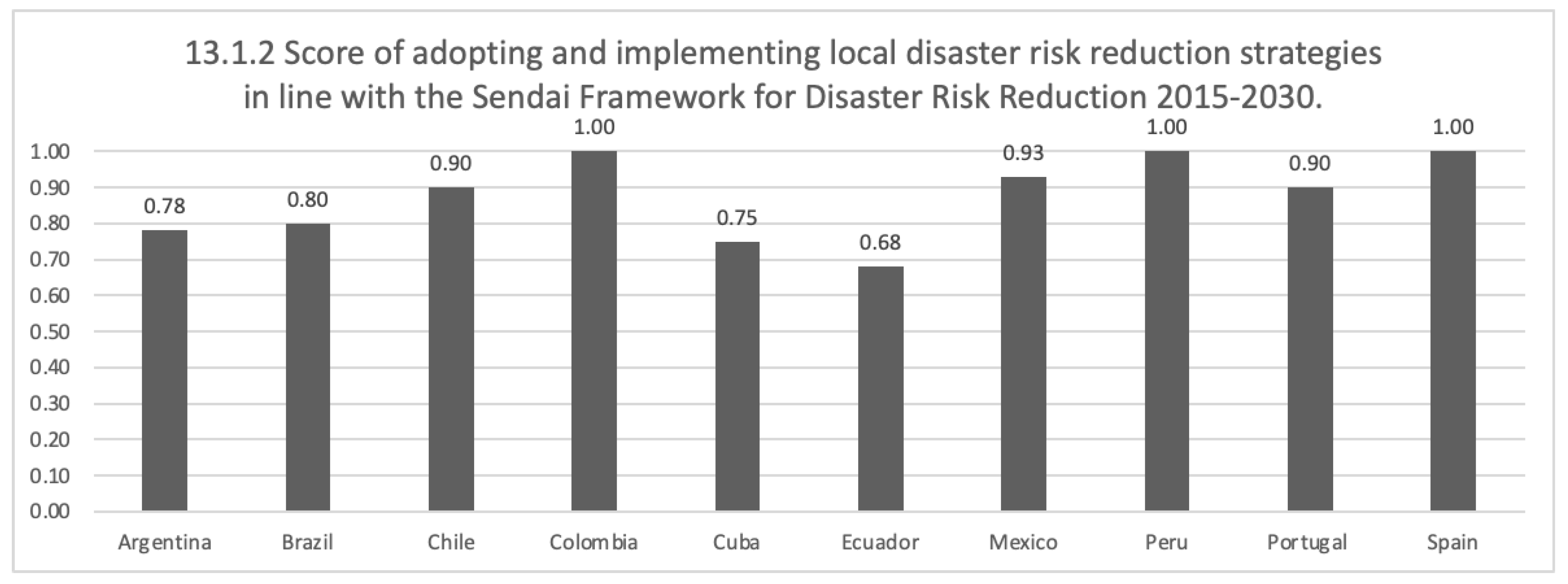 Mathematics 11 00313 g006 Mathematics 11 00313 g006