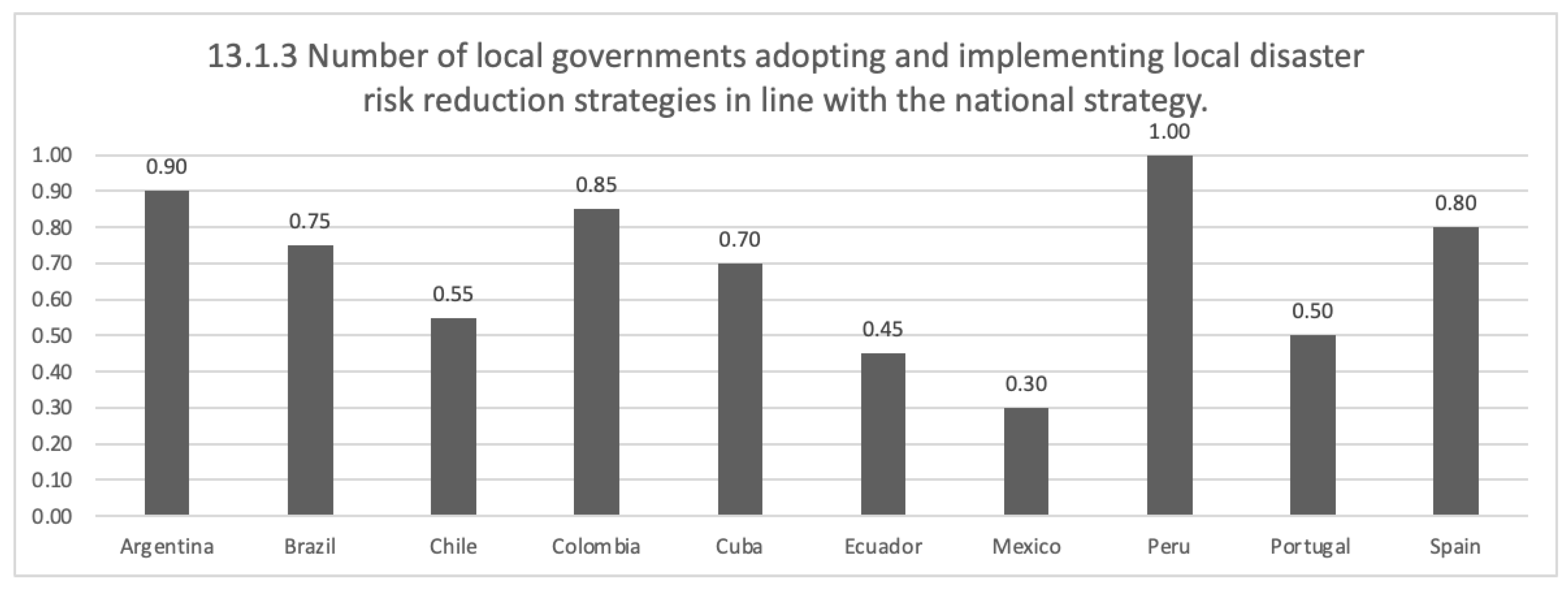 Mathematics 11 00313 g007 Mathematics 11 00313 g007