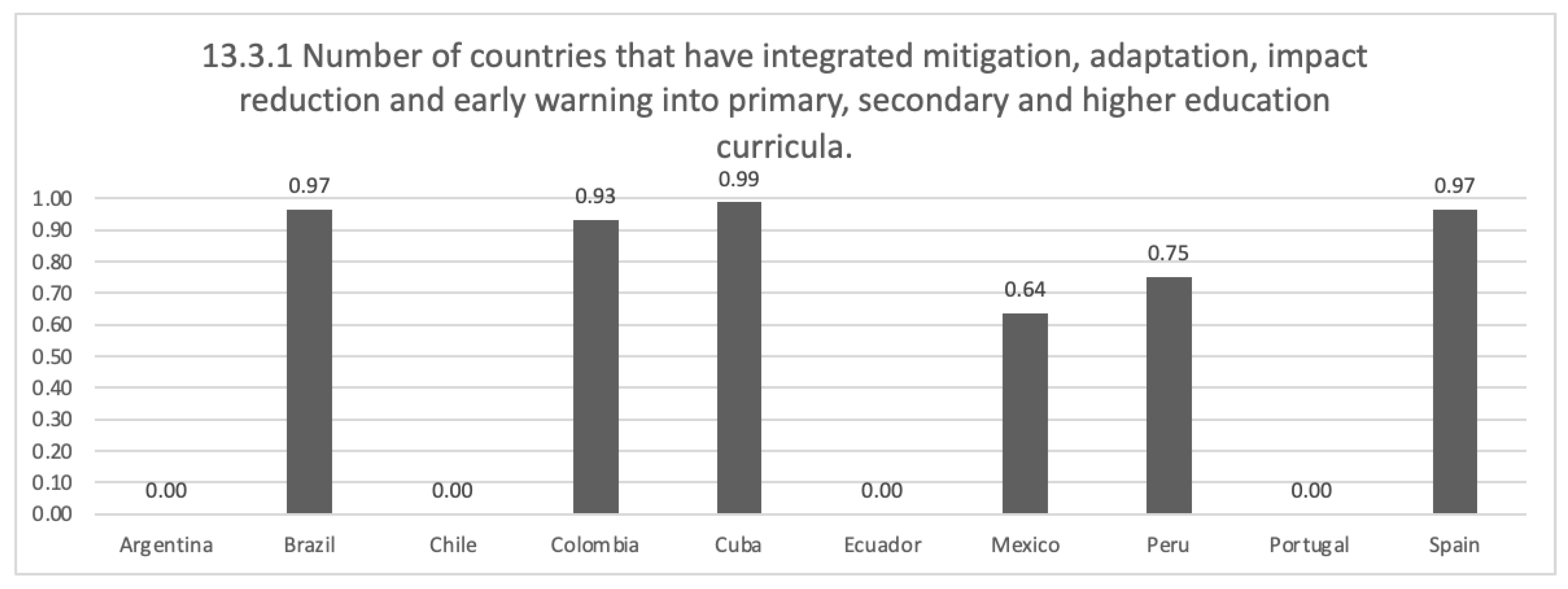 Mathematics 11 00313 g010 Mathematics 11 00313 g010