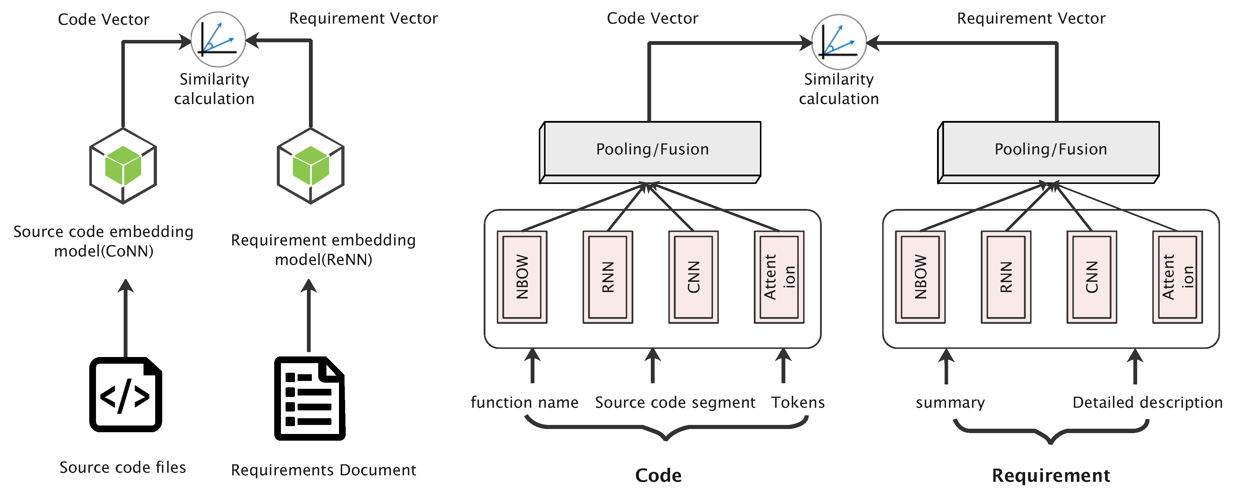 Constructing Traceability Links between Software Requirements and ...