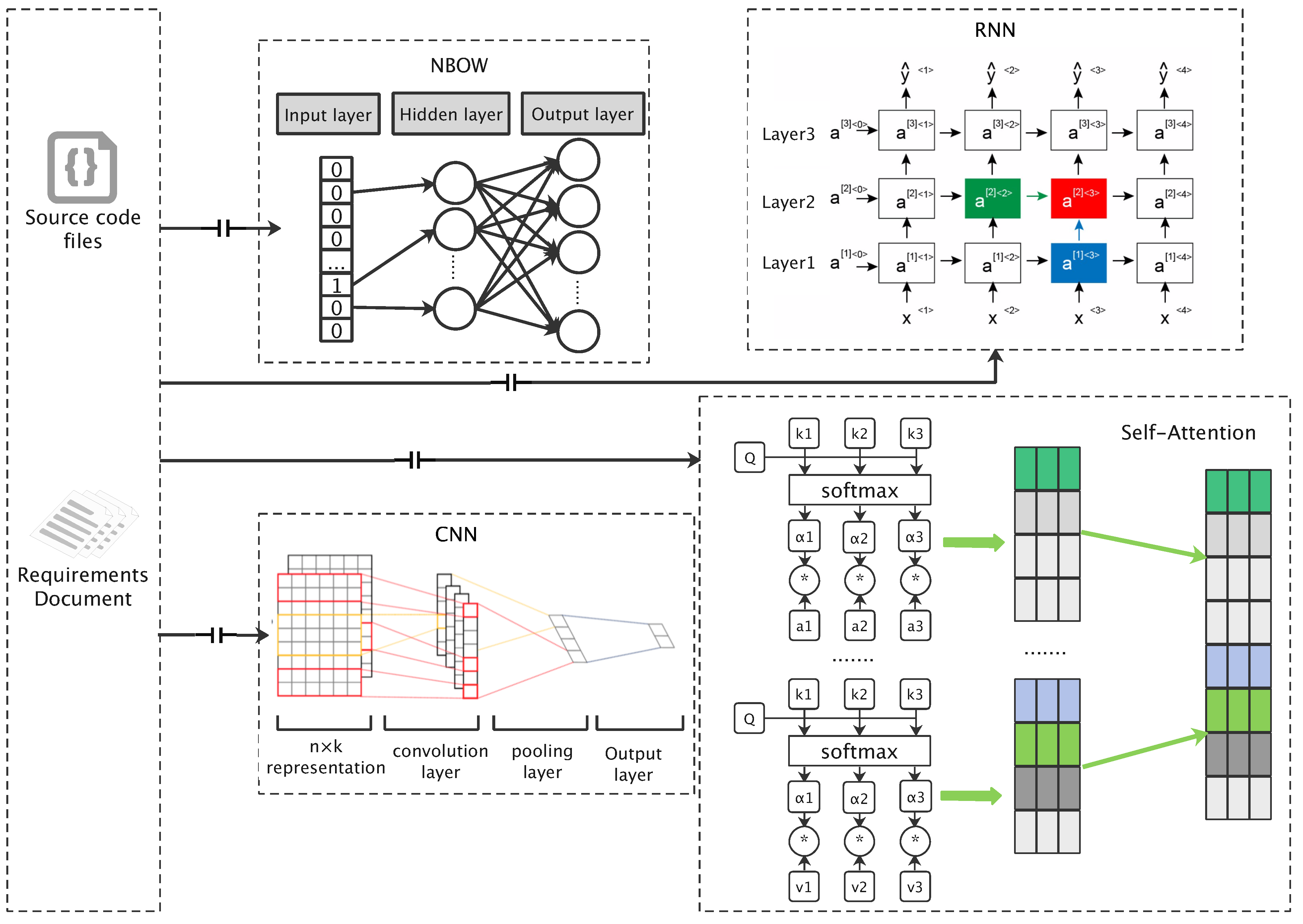 Mathematics 11 00315 g002 Mathematics 11 00315 g002