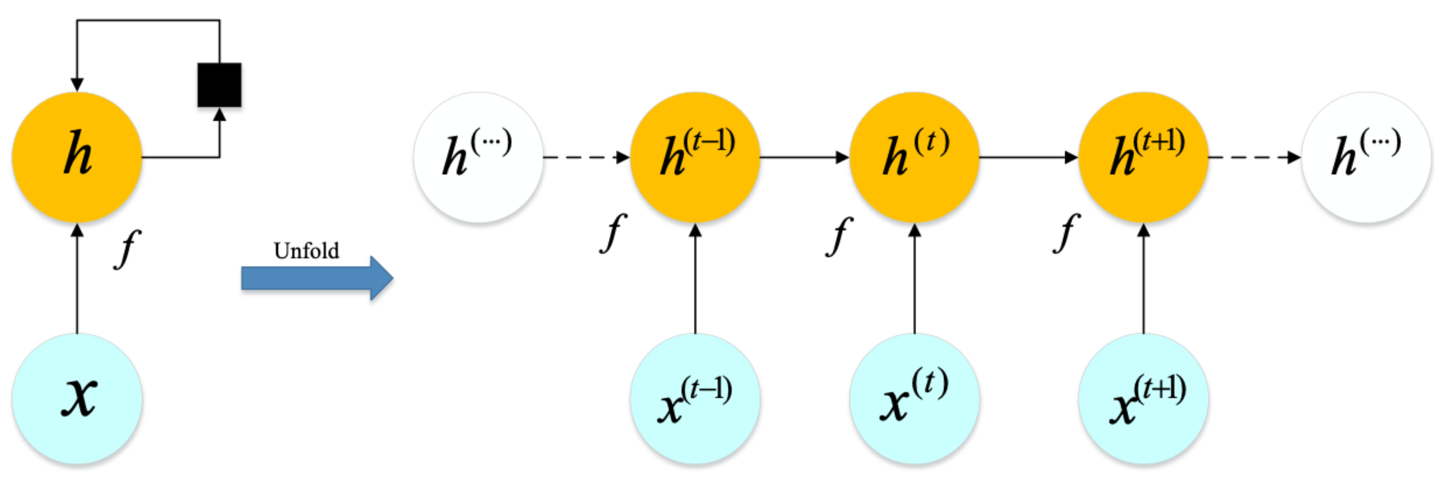 Mathematics 11 00315 g003 Mathematics 11 00315 g003