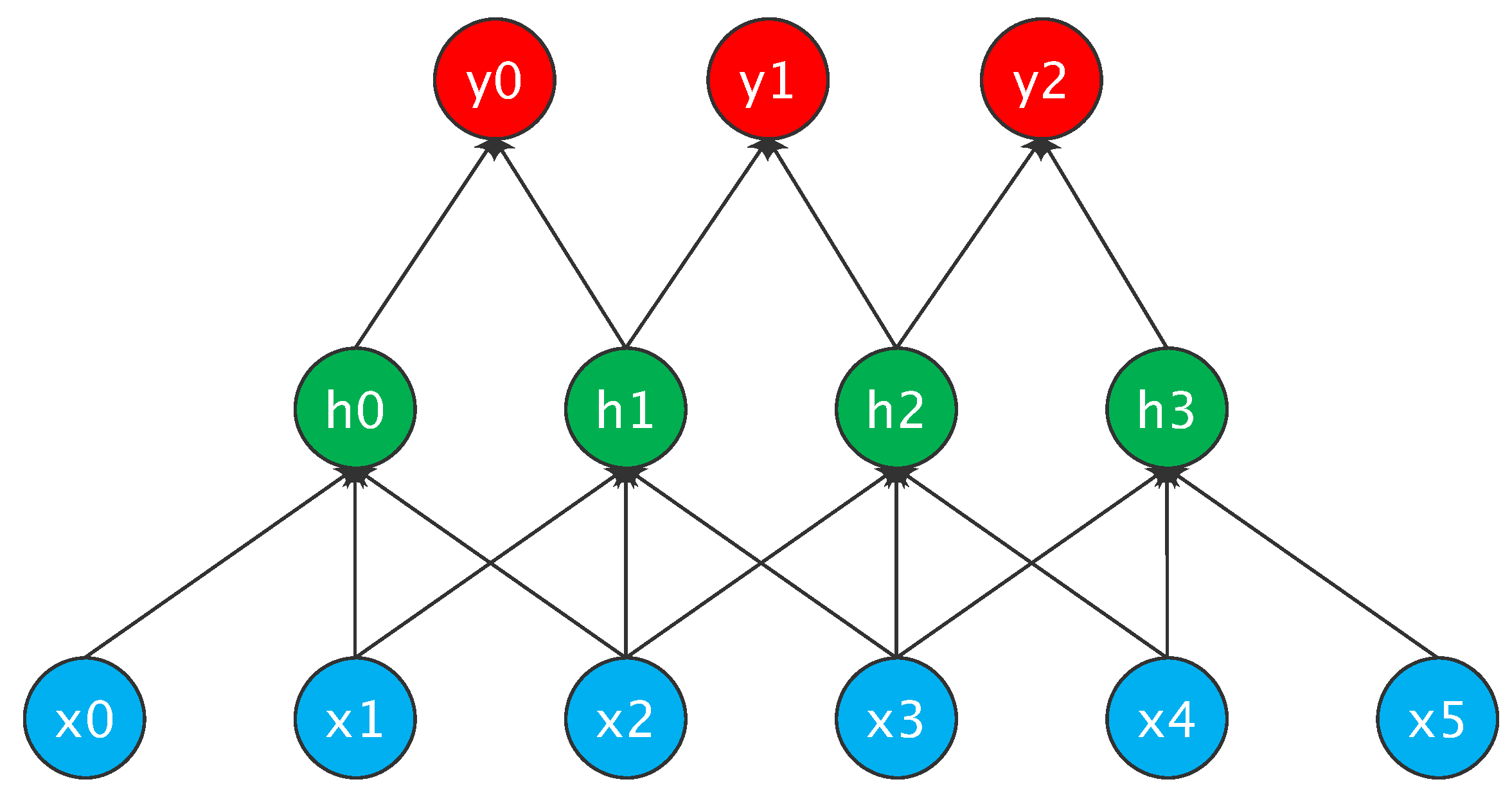 Mathematics 11 00315 g004 Mathematics 11 00315 g004