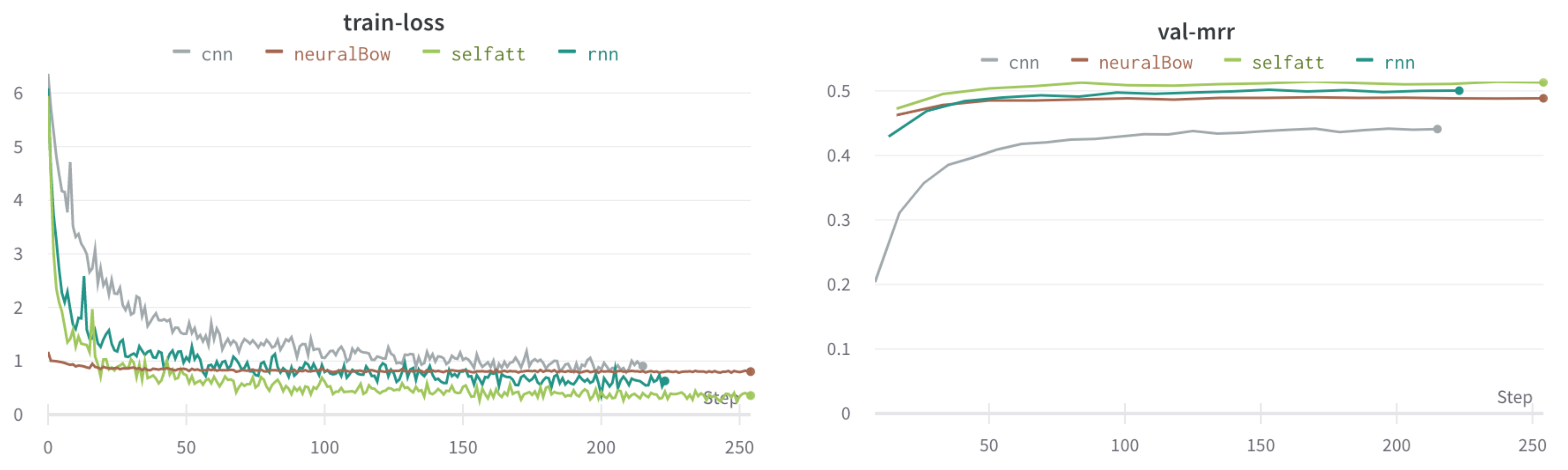 Mathematics 11 00315 g007 Mathematics 11 00315 g007