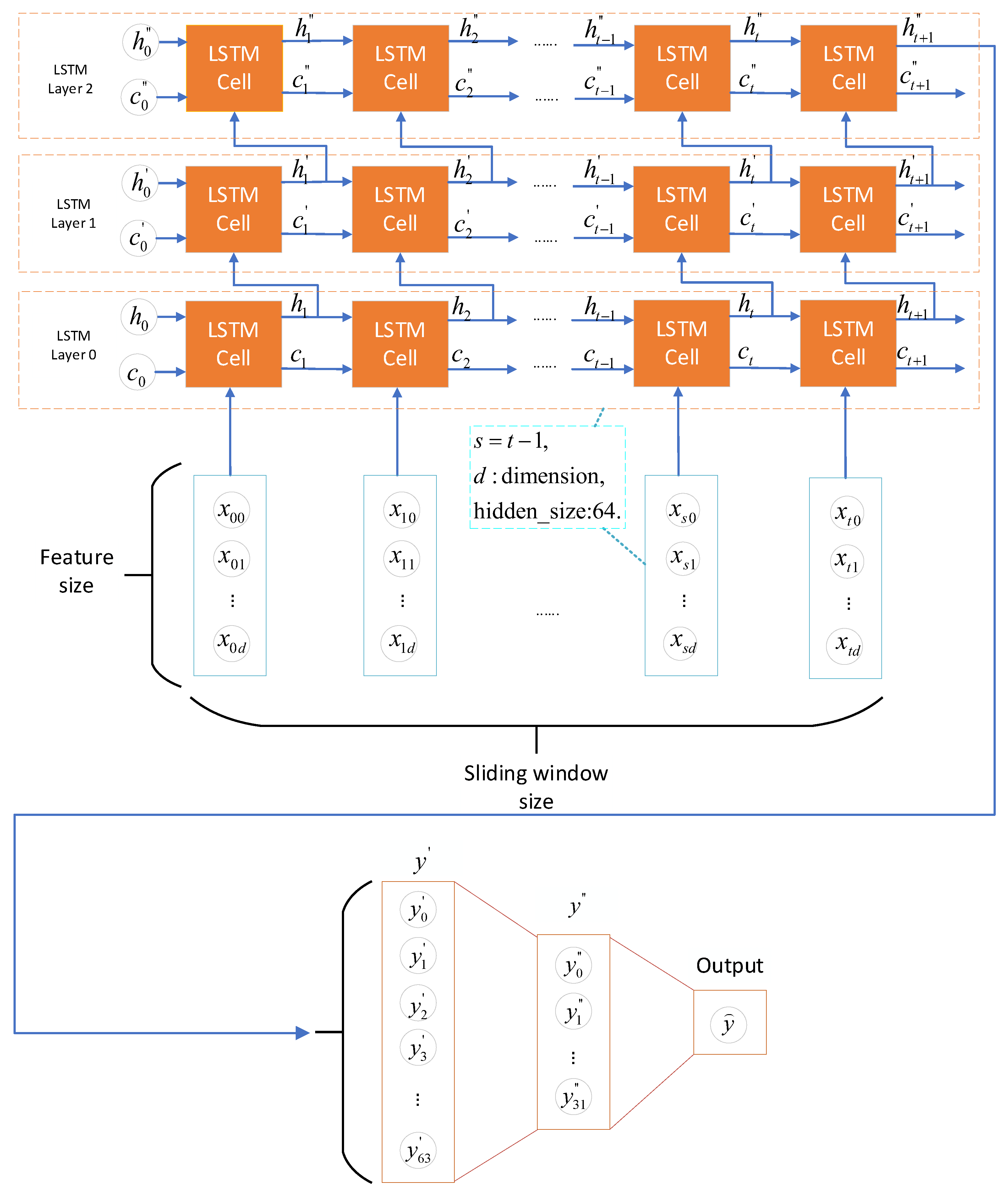 Mathematics 11 00316 g002 550
