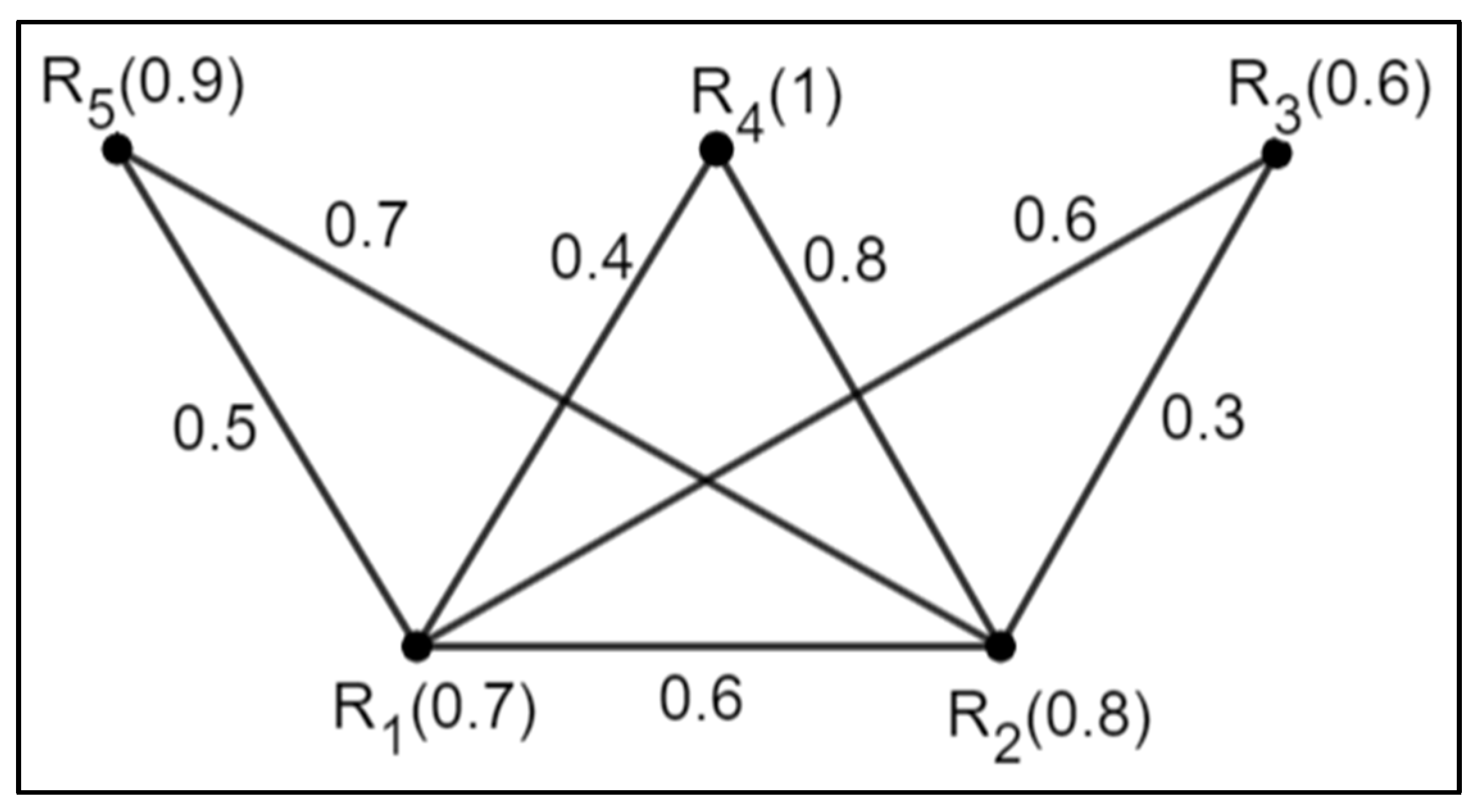 Mathematics 11 00317 g001