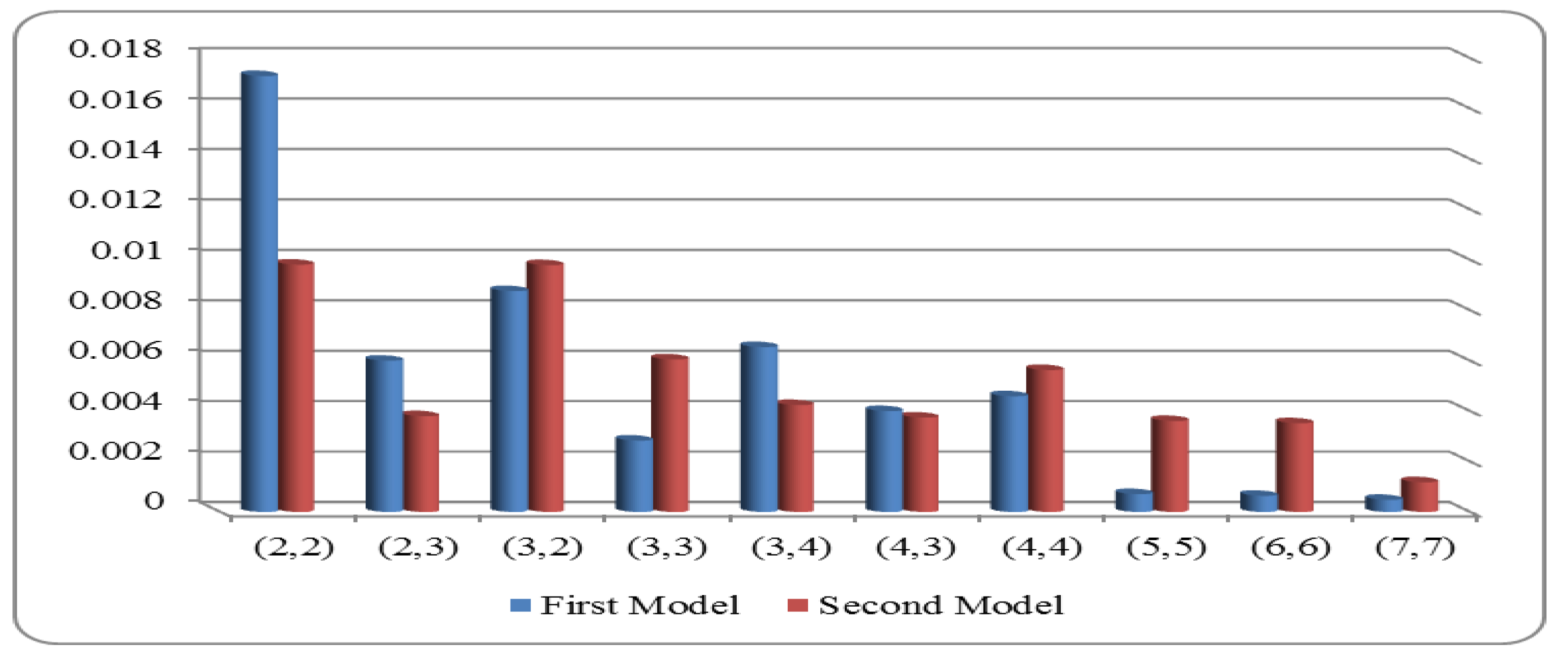 Mathematics 11 00318 g001 Mathematics 11 00318 g001