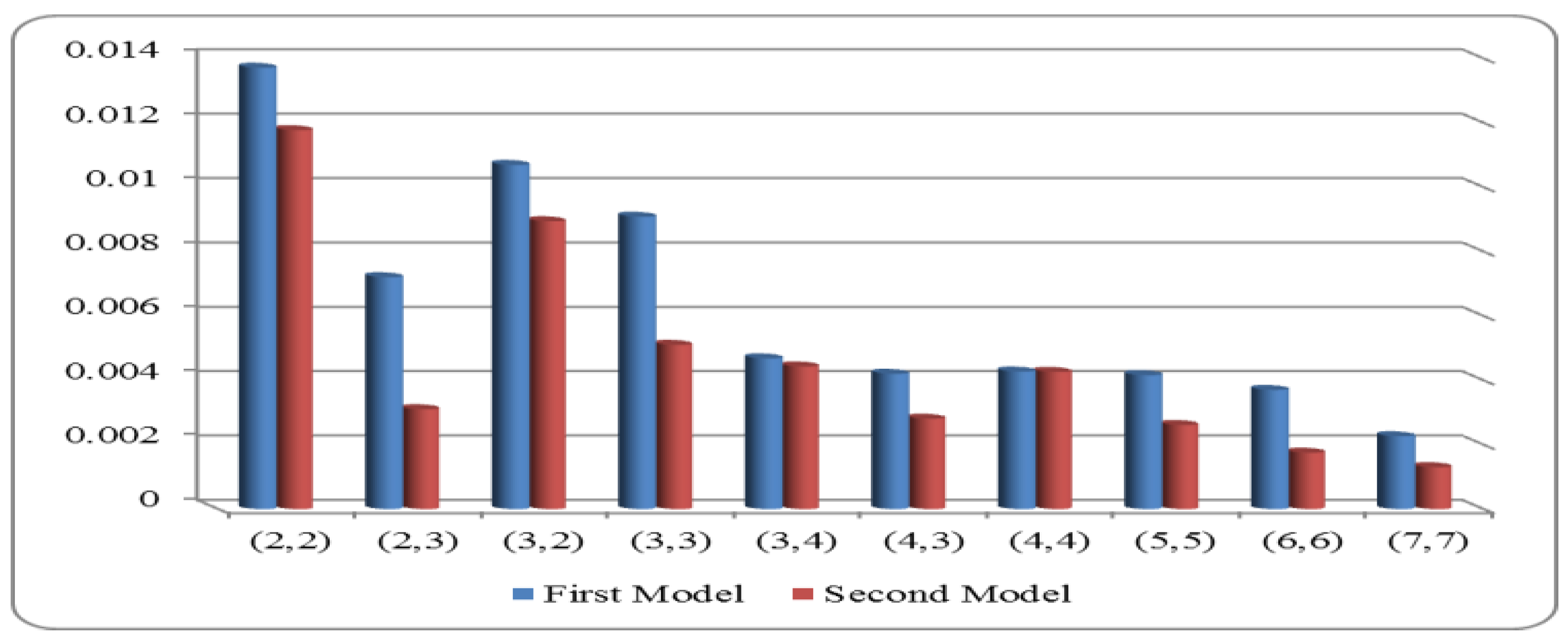 Mathematics 11 00318 g002 Mathematics 11 00318 g002