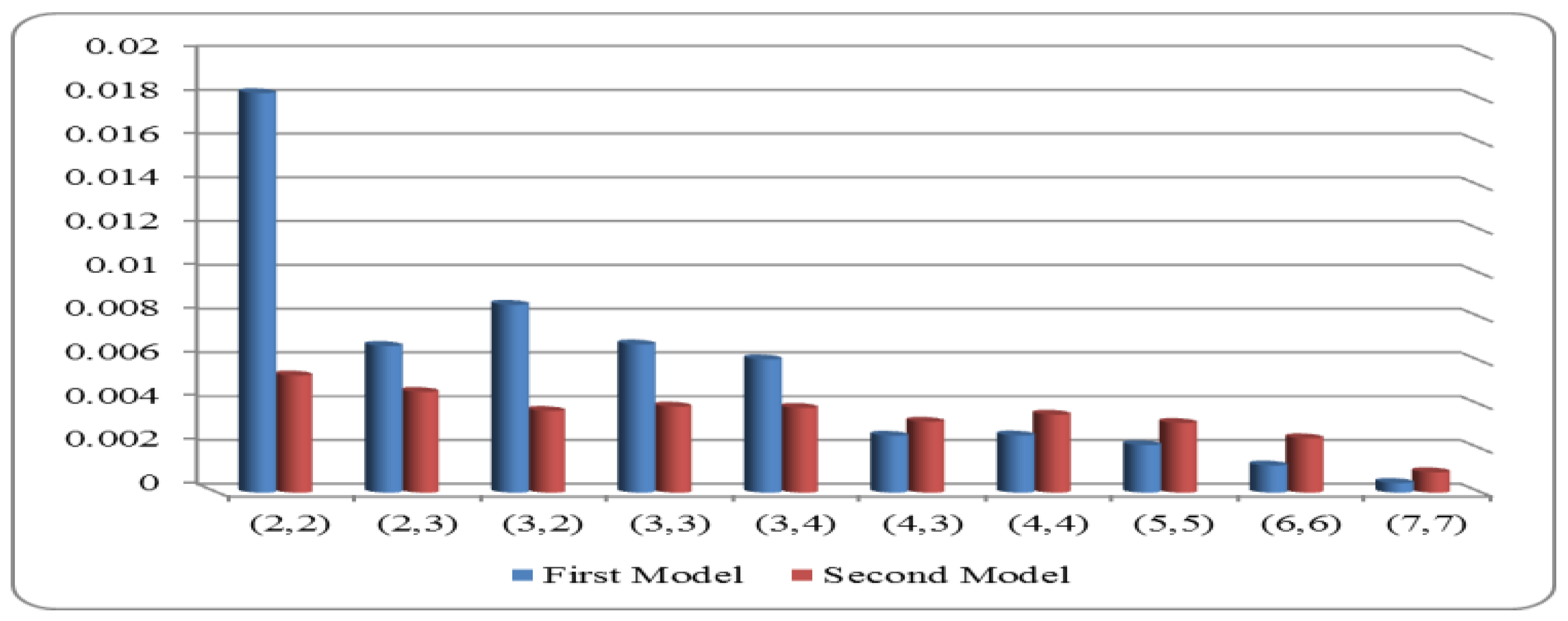 Mathematics 11 00318 g004 Mathematics 11 00318 g004