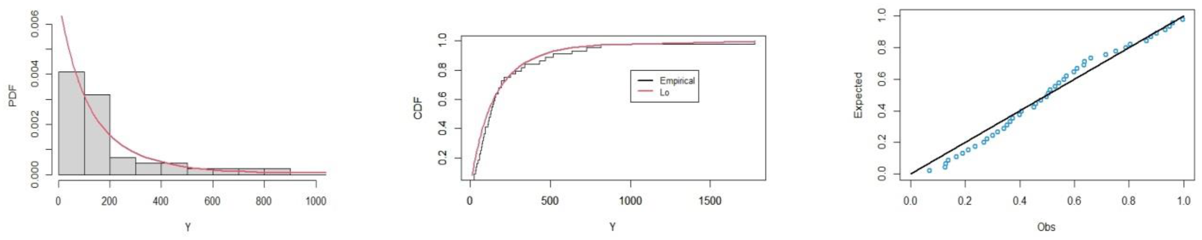 Mathematics 11 00318 g008 Mathematics 11 00318 g008