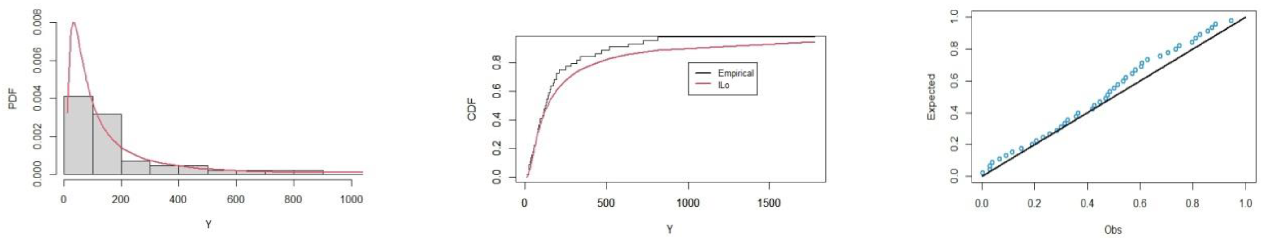 Mathematics 11 00318 g009 Mathematics 11 00318 g009