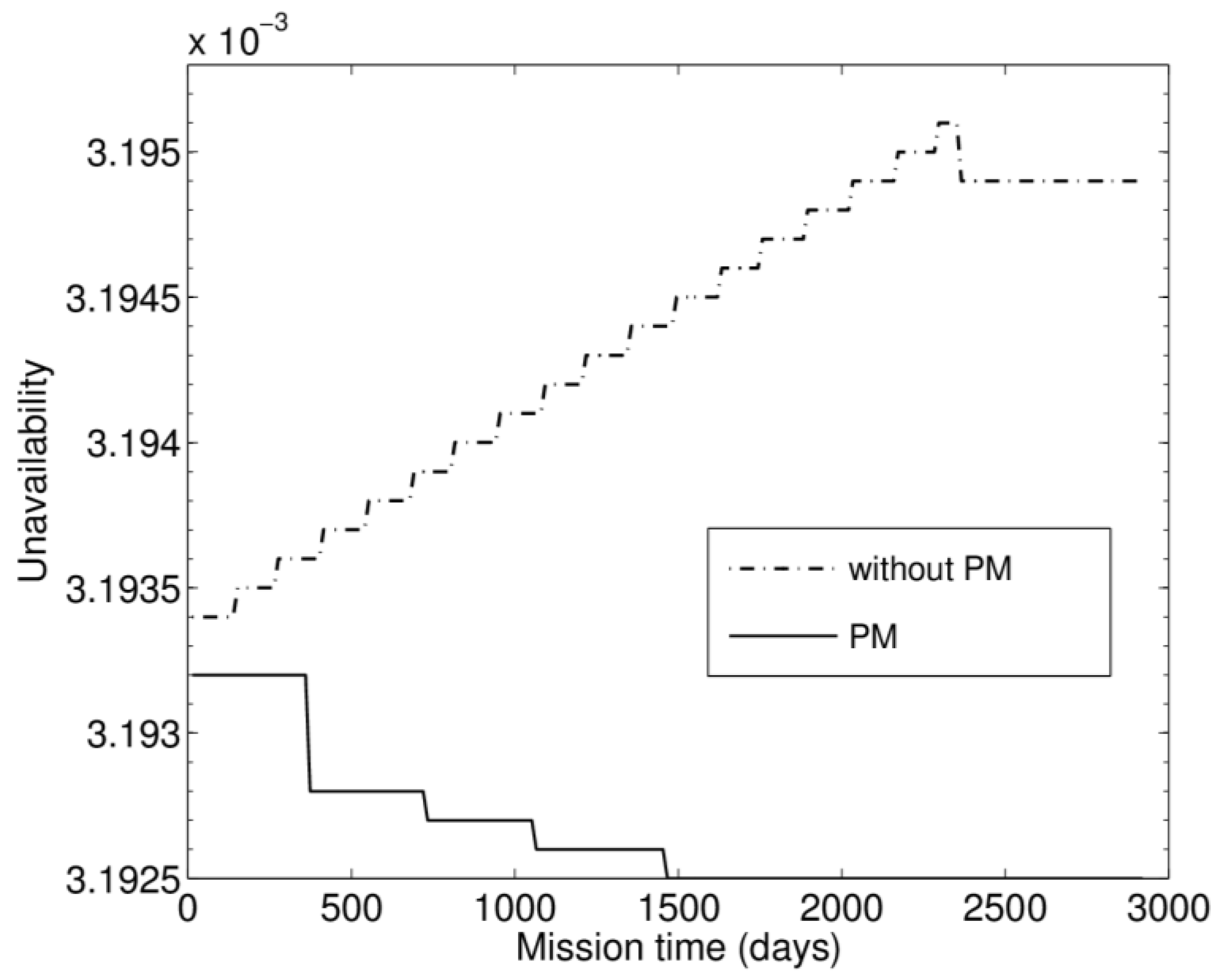 Mathematics 11 00320 g004 Mathematics 11 00320 g004