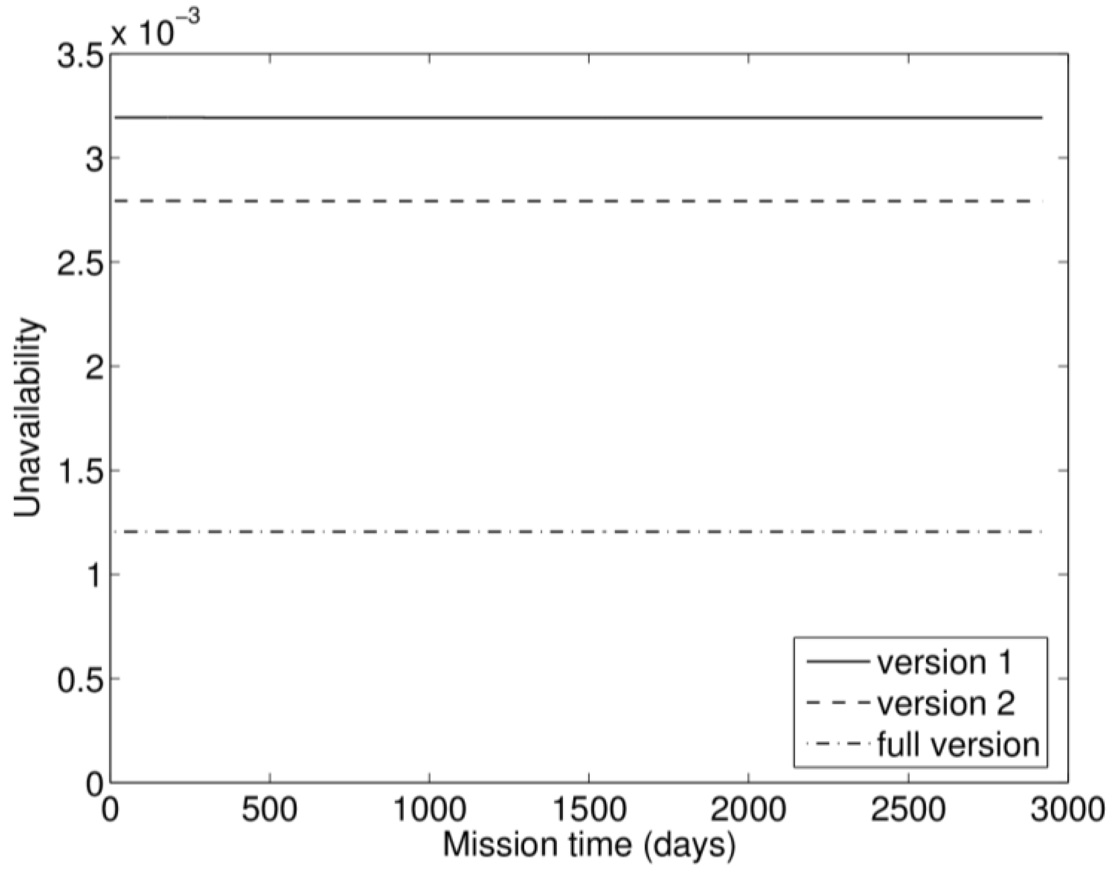 Mathematics 11 00320 g006 Mathematics 11 00320 g006