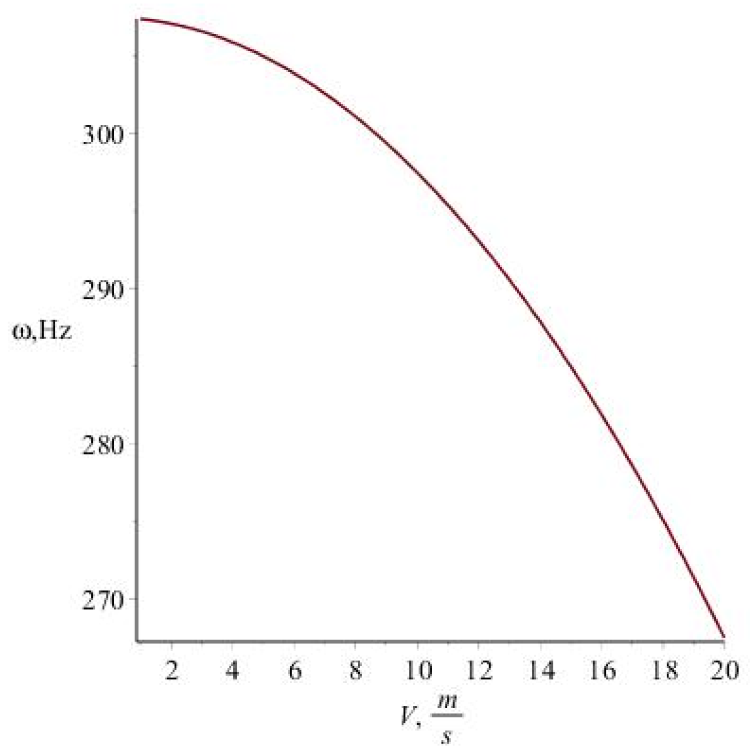 Mathematics 11 00322 g003 Mathematics 11 00322 g003