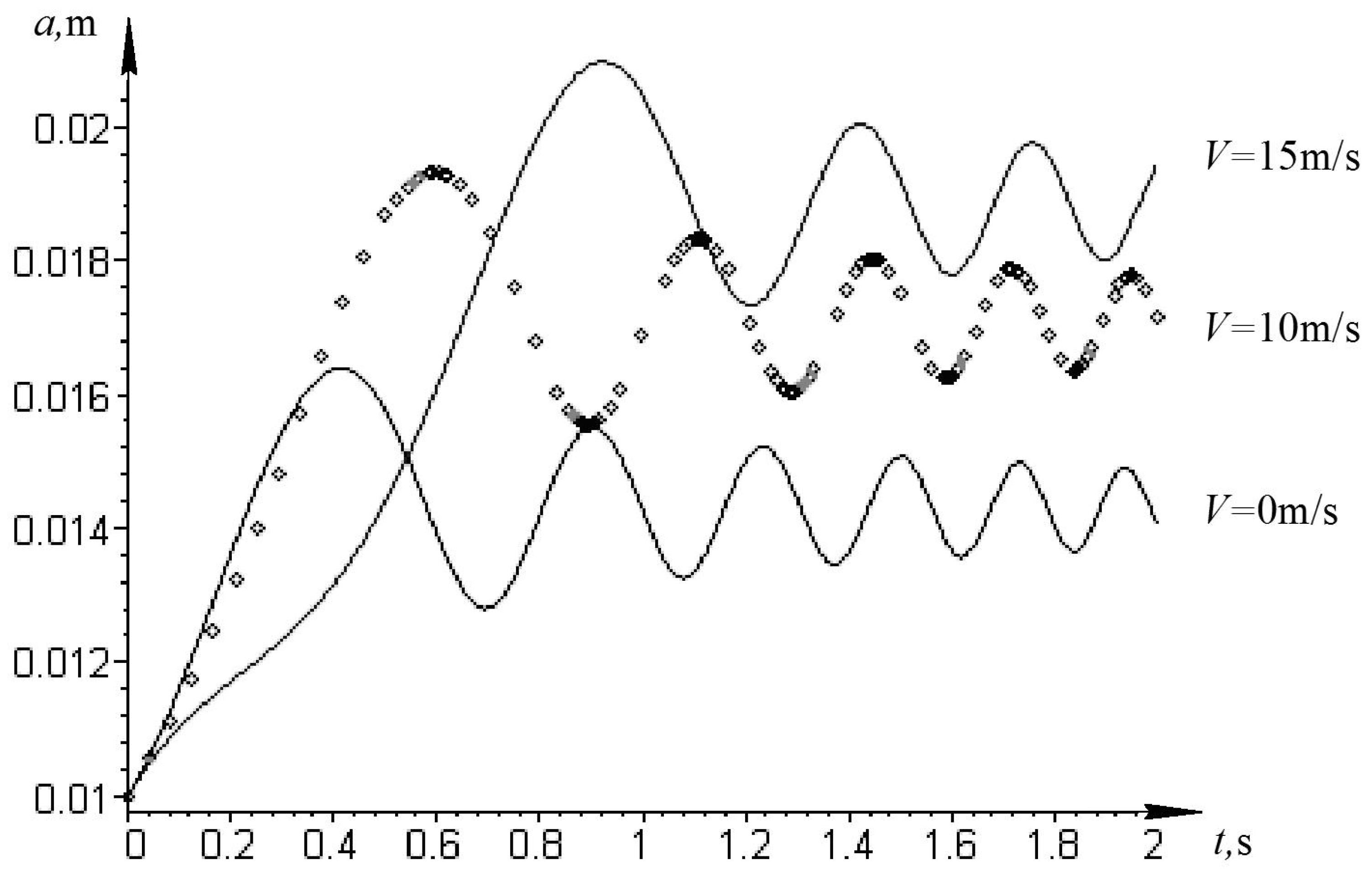 Mathematics 11 00322 g006 Mathematics 11 00322 g006