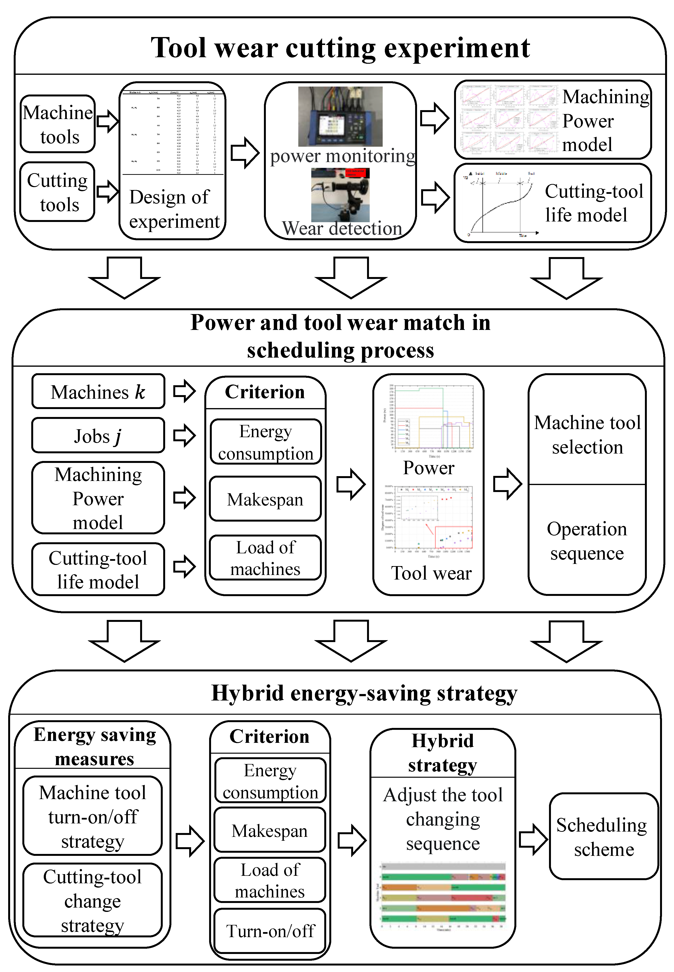 Mathematics 11 00324 g002