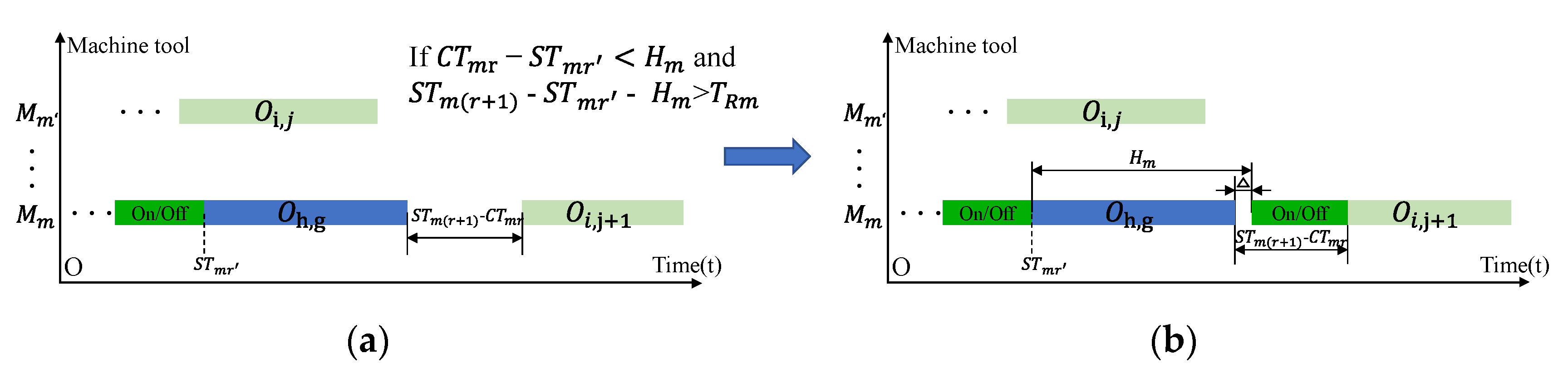Mathematics 11 00324 g008