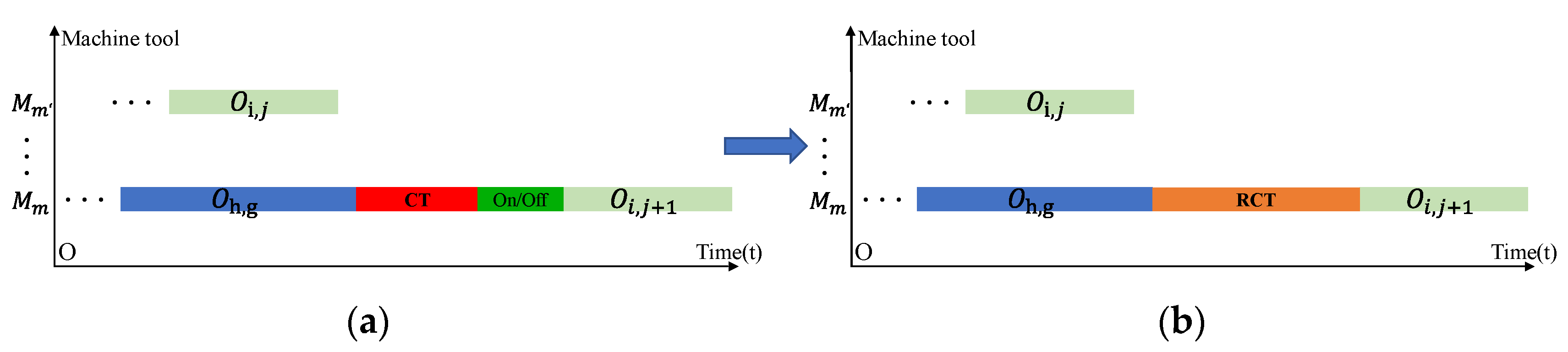 Mathematics 11 00324 g011