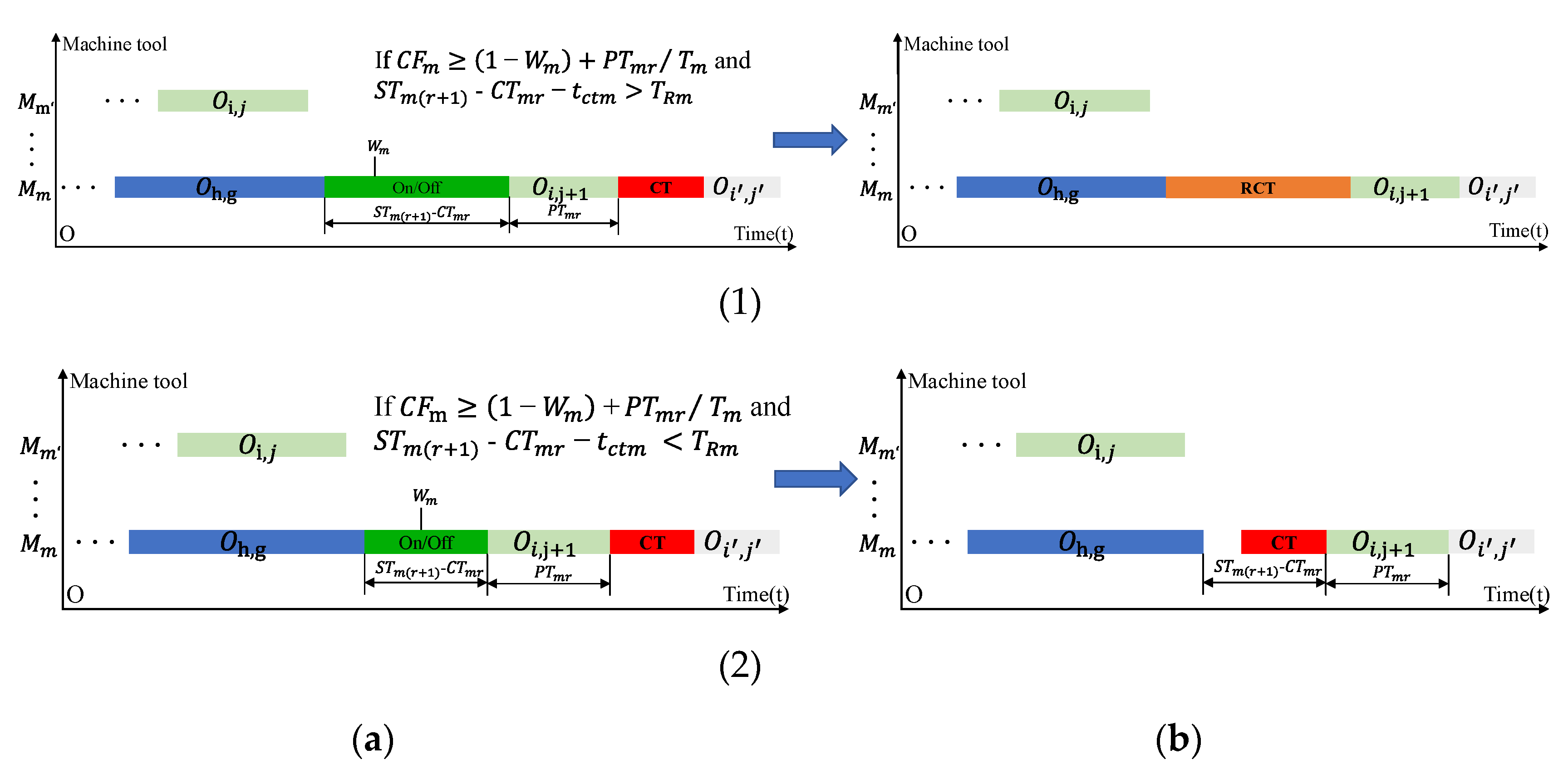 Mathematics 11 00324 g012