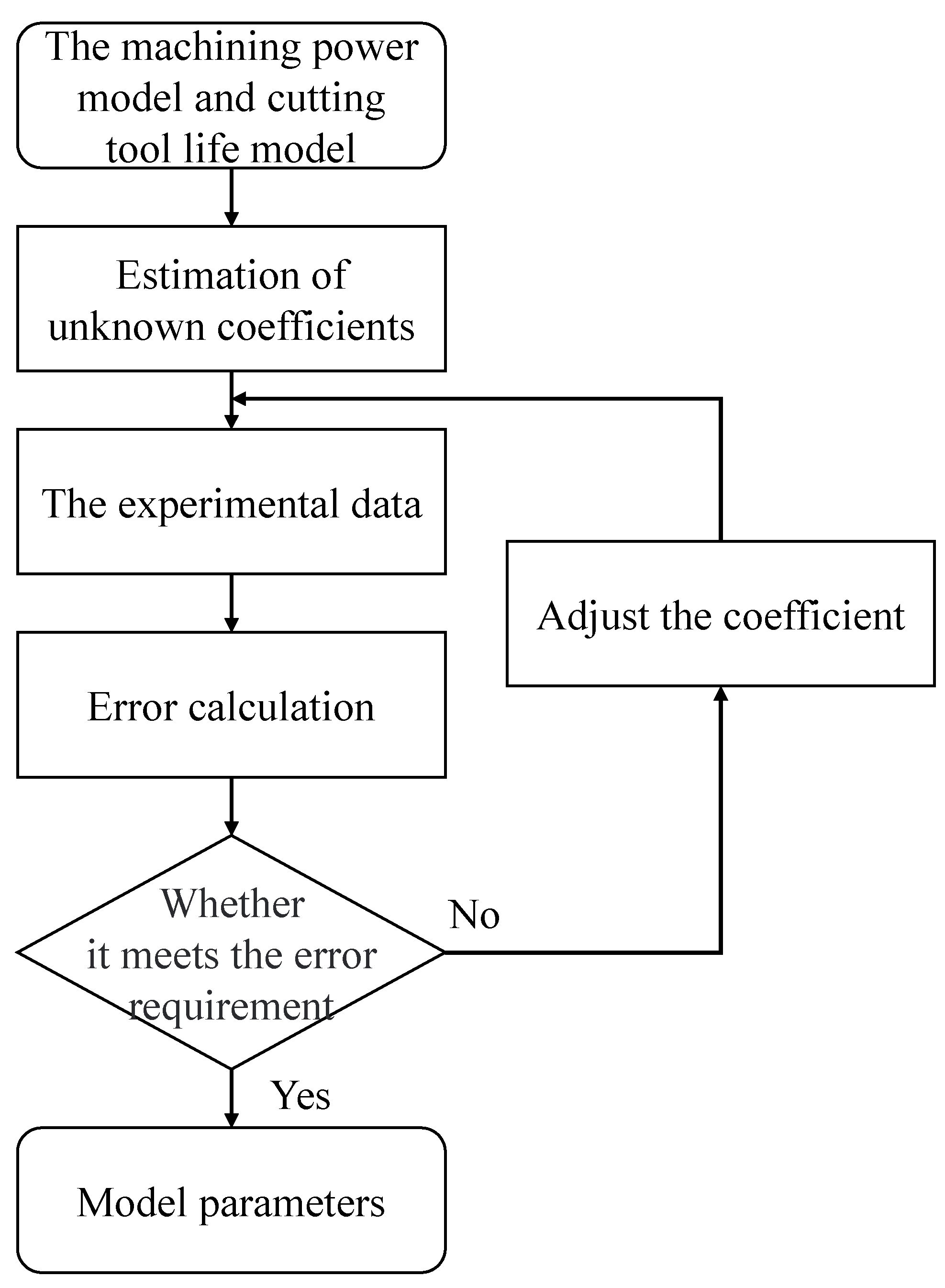 Mathematics 11 00324 g018