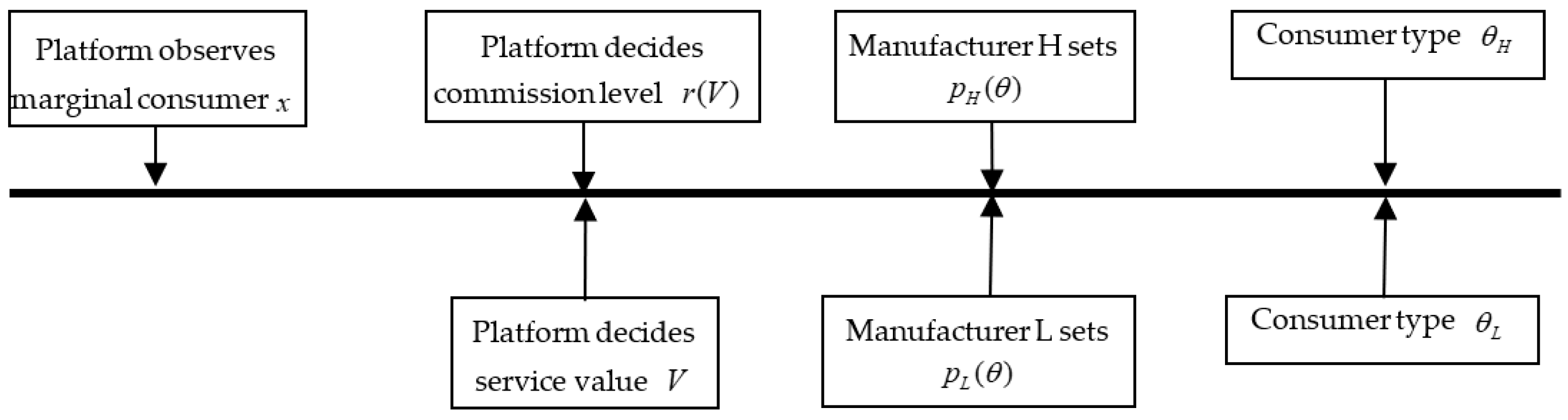 Mathematics 11 00325 g002