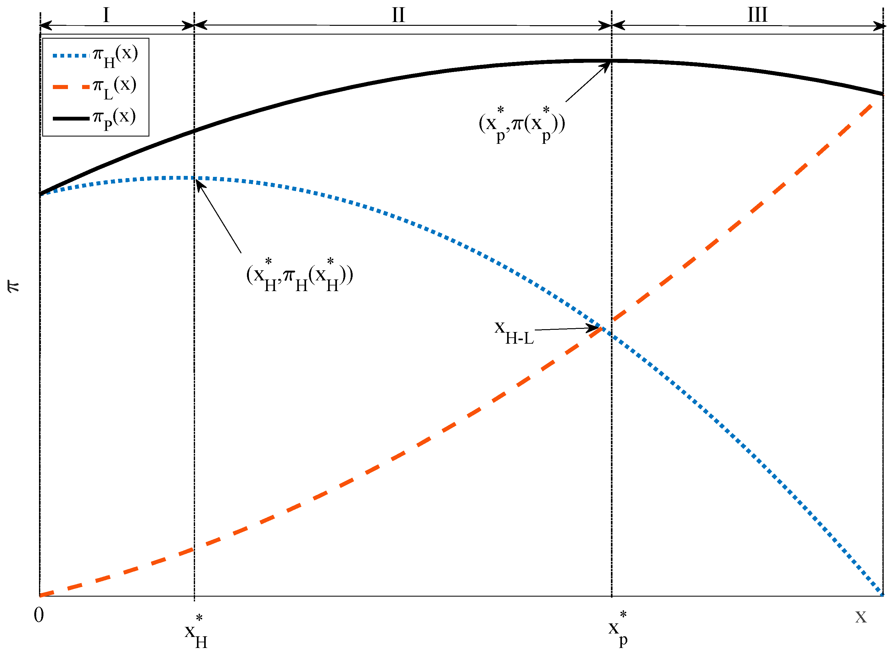 Mathematics 11 00325 g003
