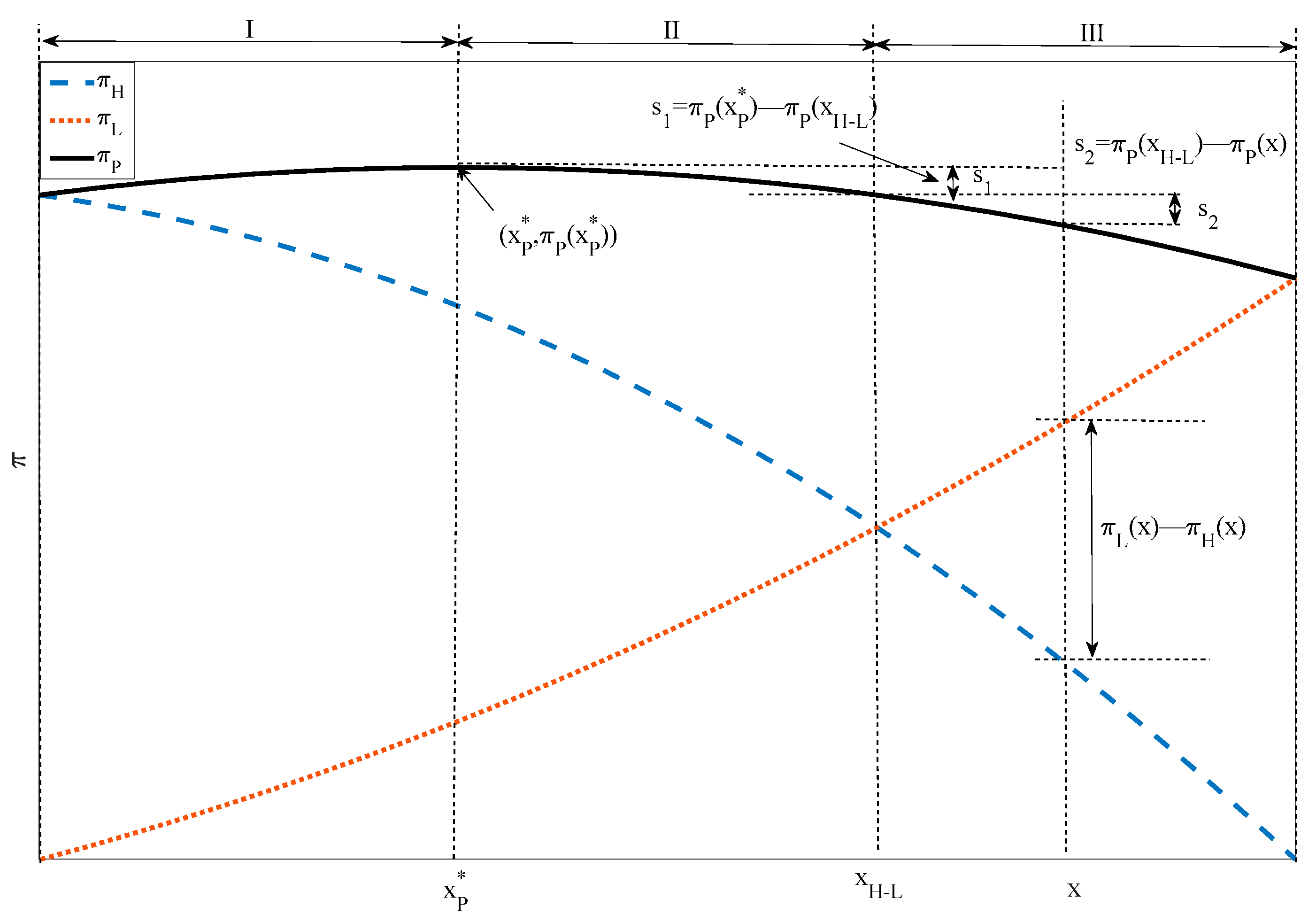 Mathematics 11 00325 g004