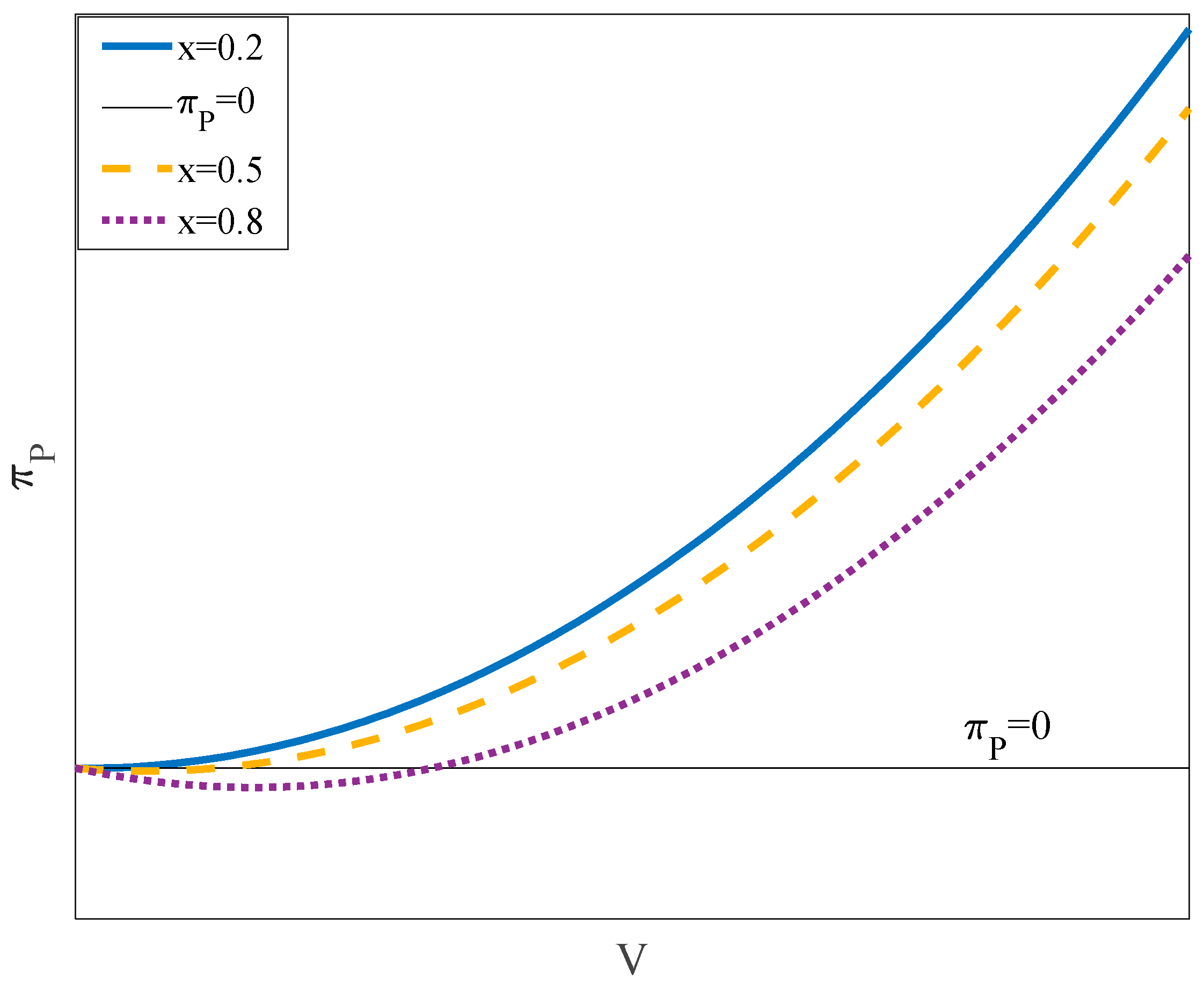 Mathematics 11 00325 g006