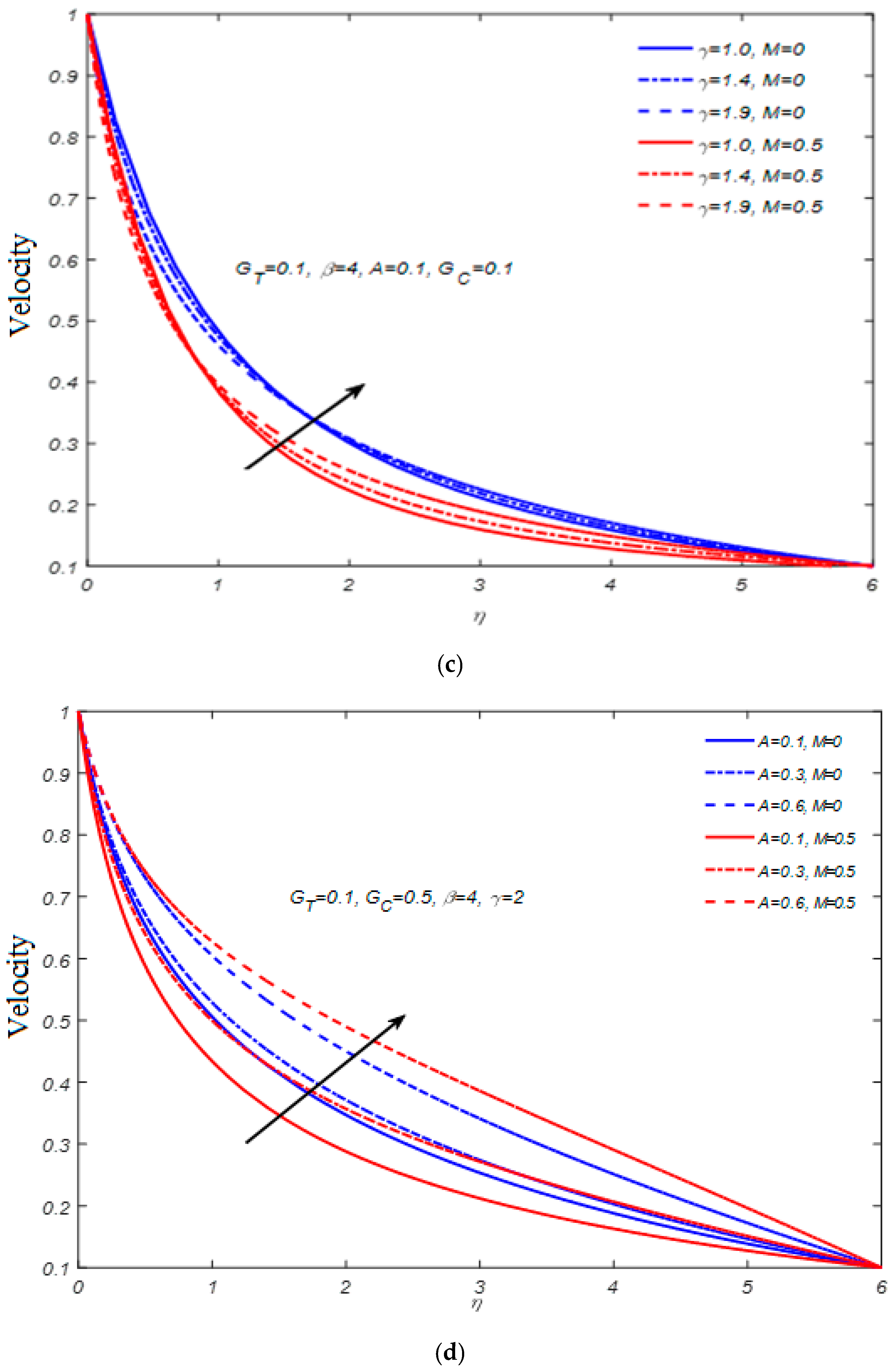 Mathematics 11 00326 g001b