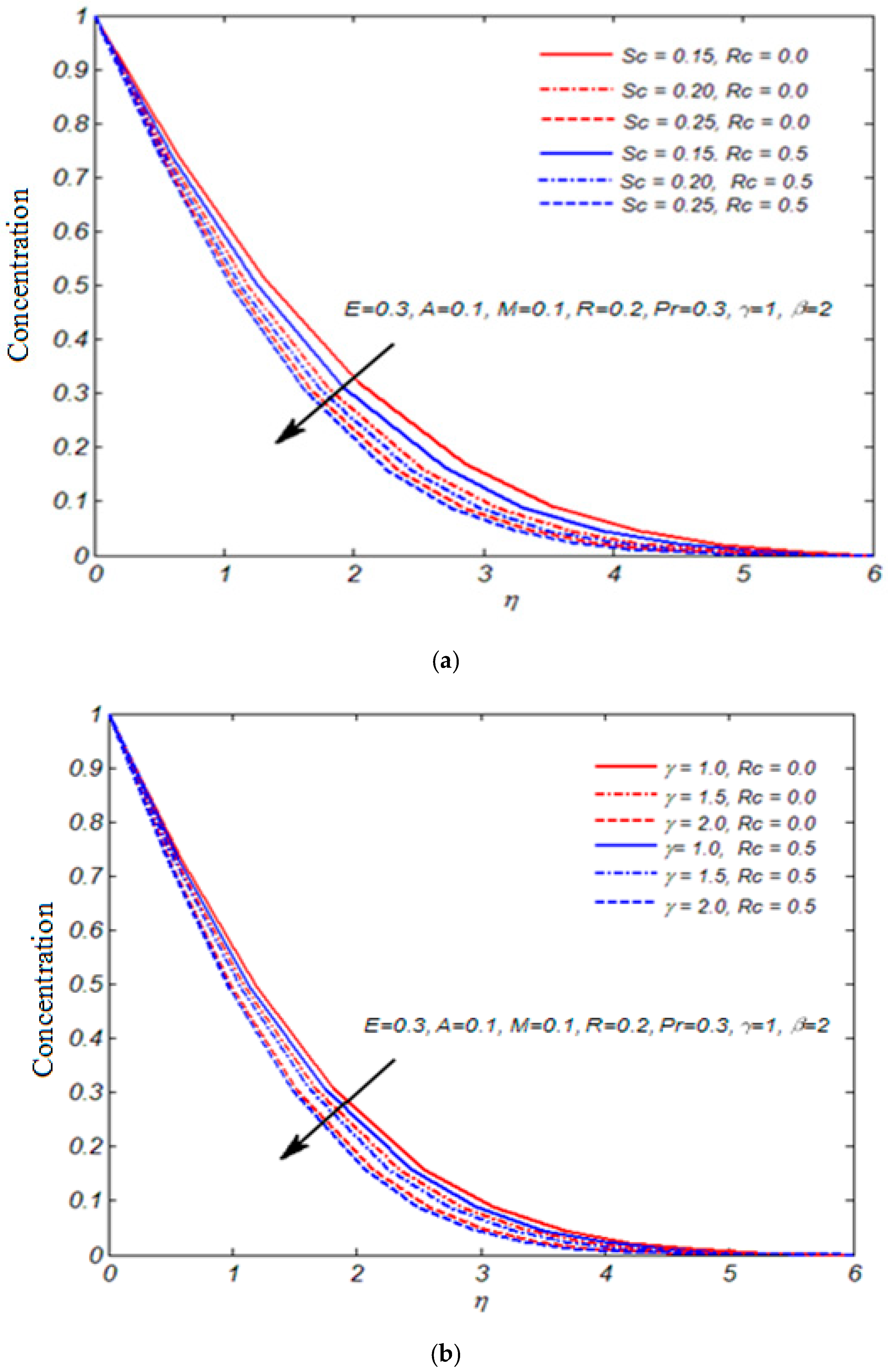 Mathematics 11 00326 g002