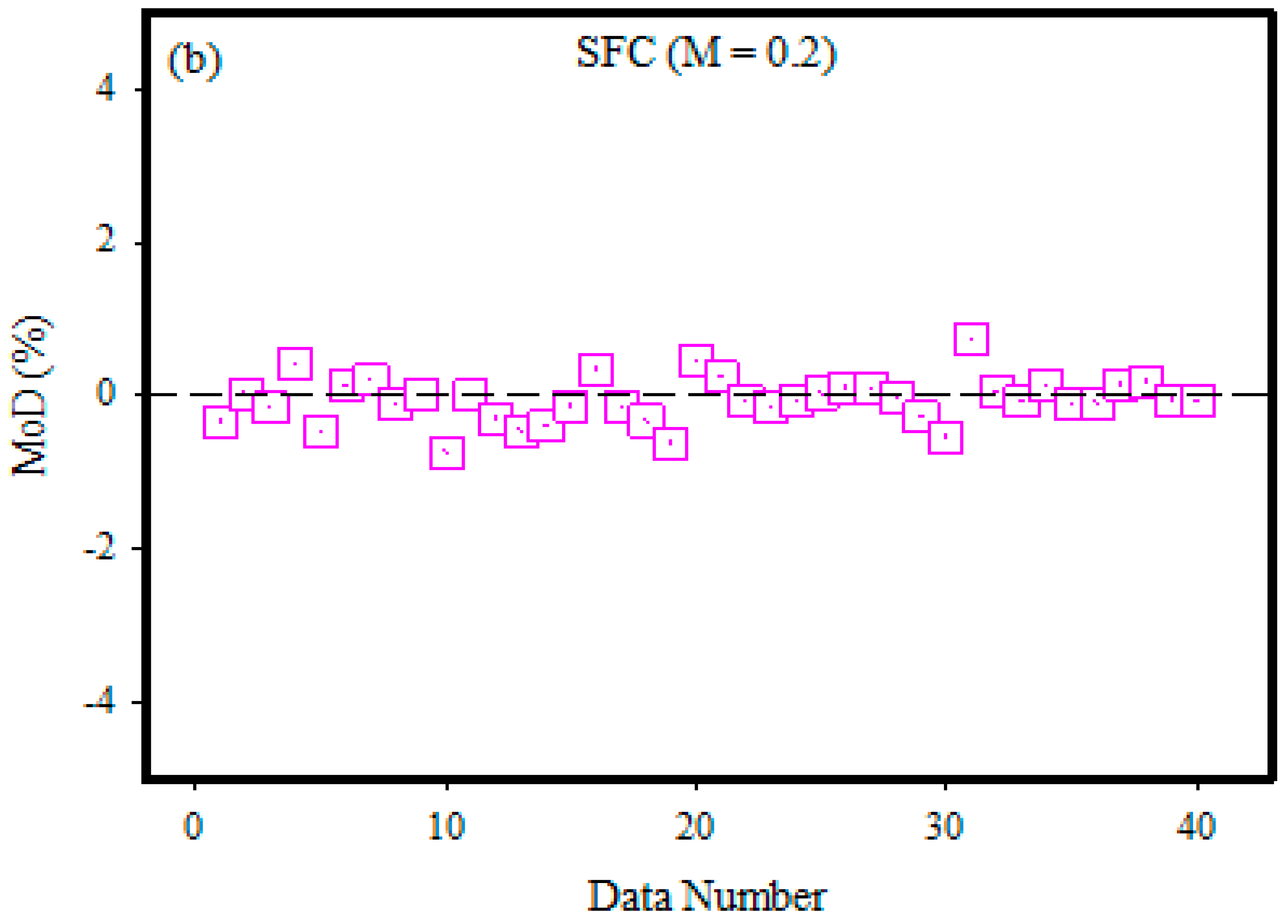 Mathematics 11 00326 g007b