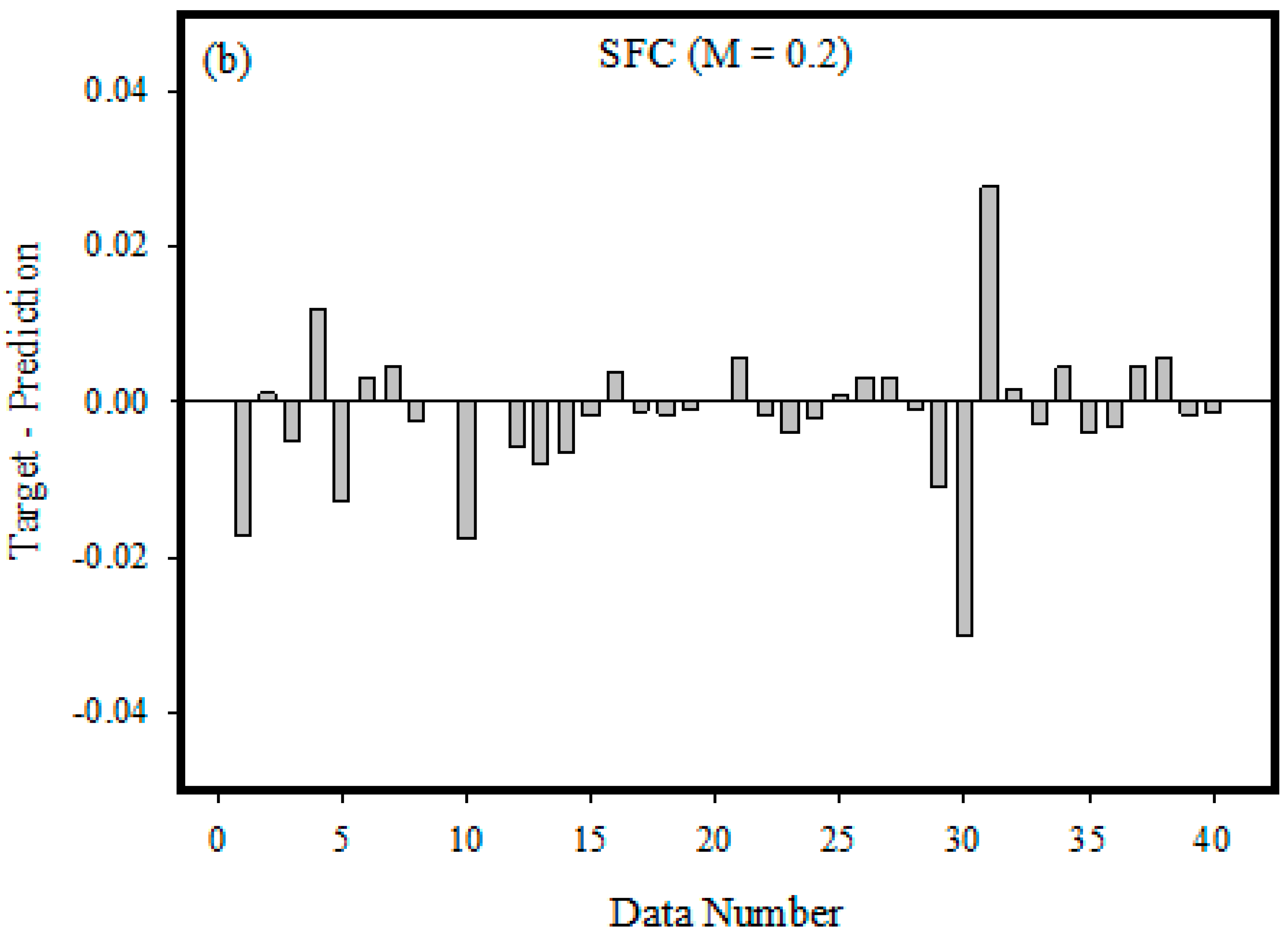 Mathematics 11 00326 g008b