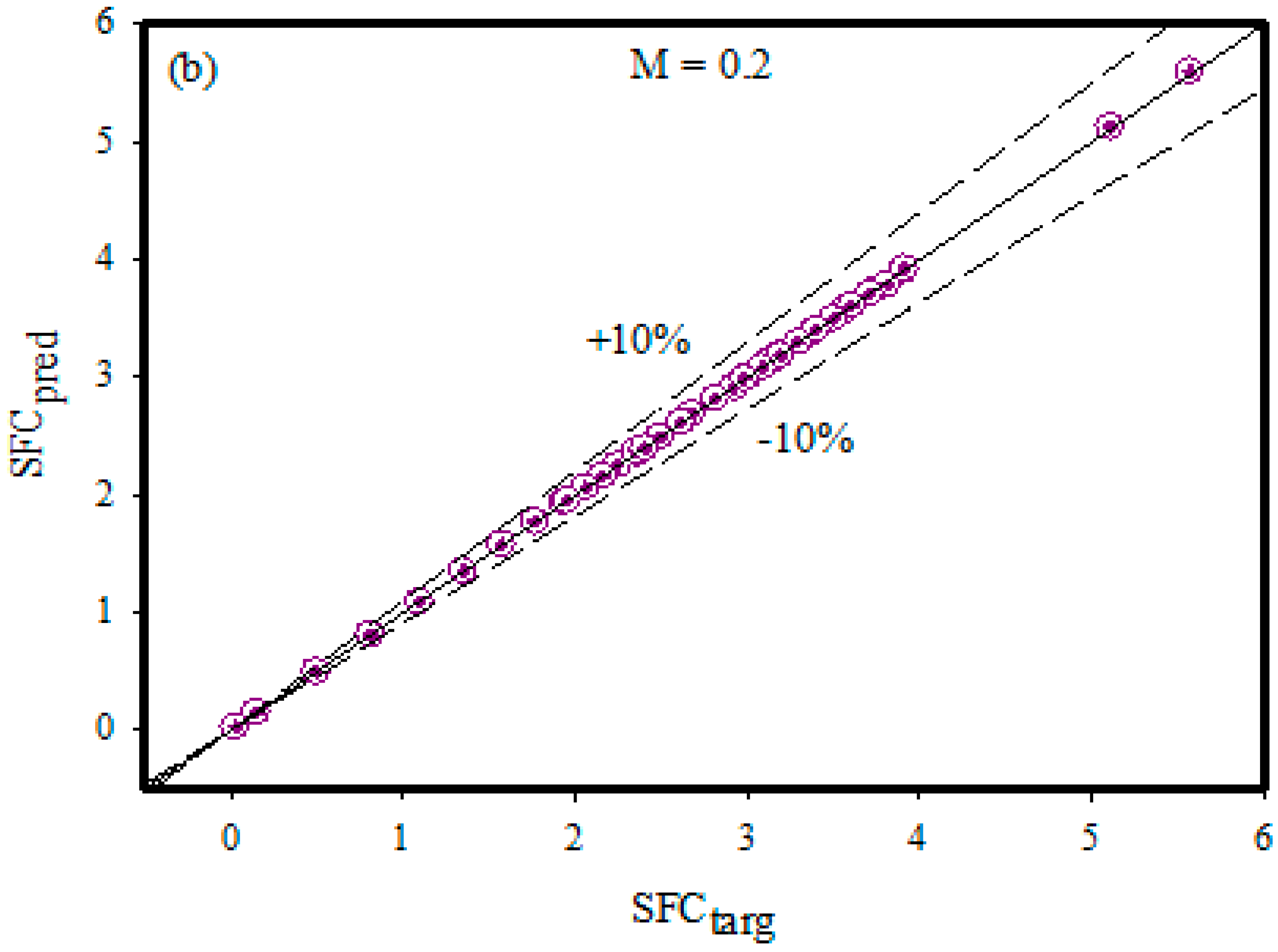 Mathematics 11 00326 g009b