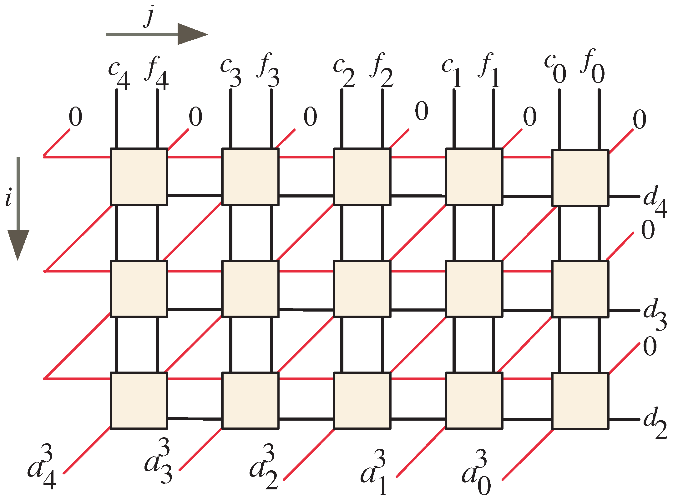 Mathematics 11 00328 g001 Mathematics 11 00328 g001