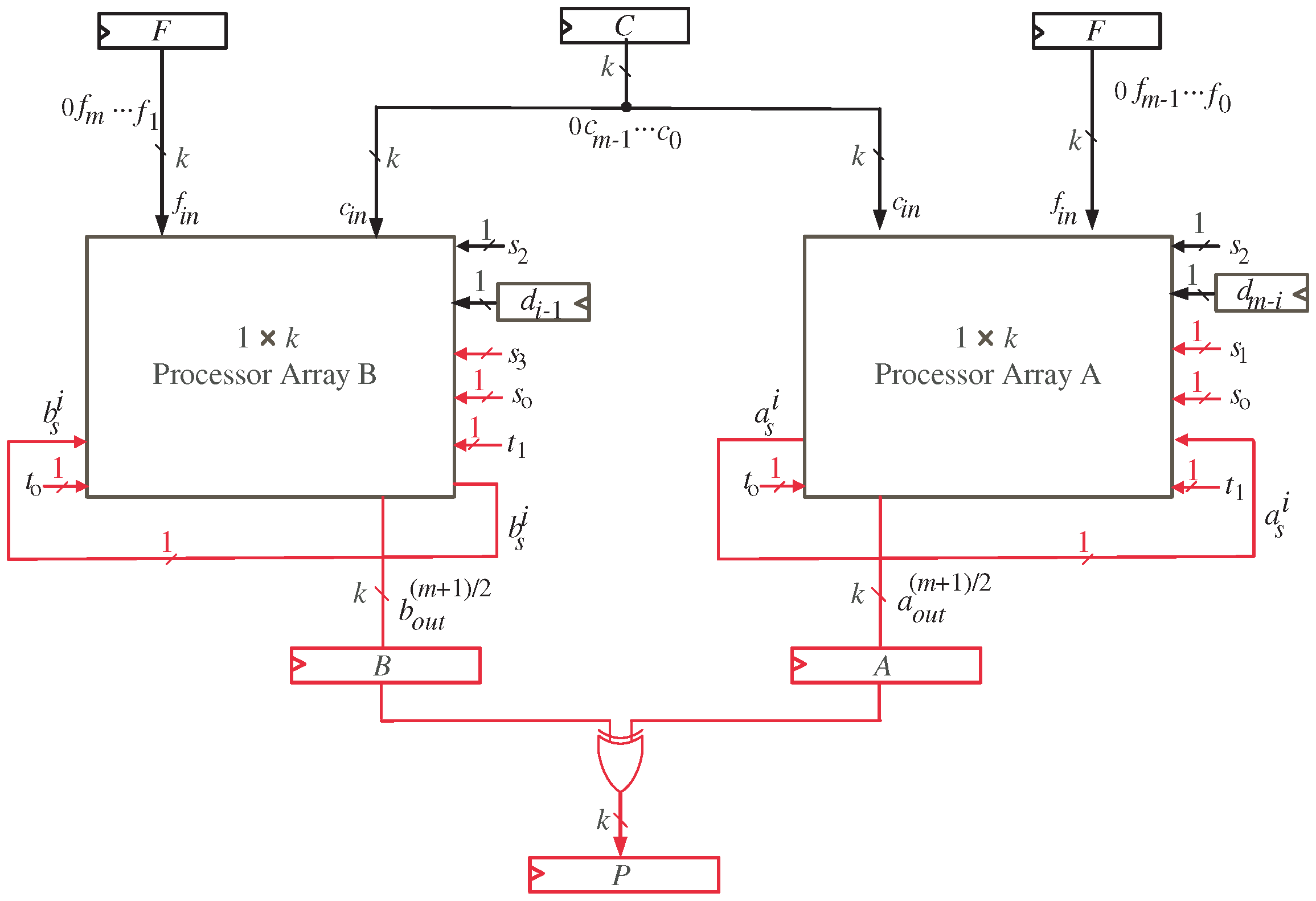 Mathematics 11 00328 g005 Mathematics 11 00328 g005
