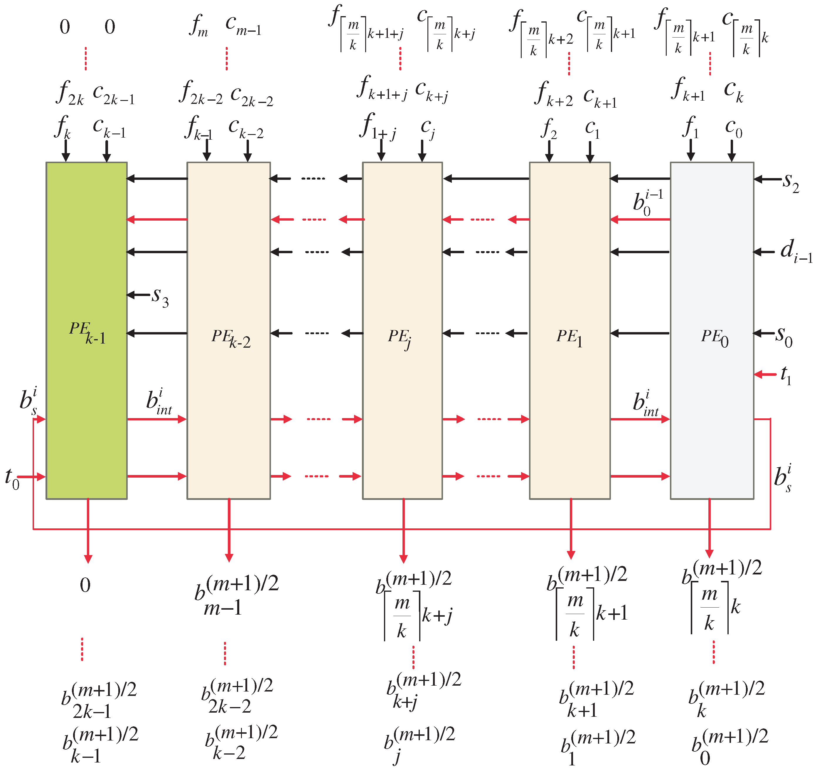 Mathematics 11 00328 g011 Mathematics 11 00328 g011