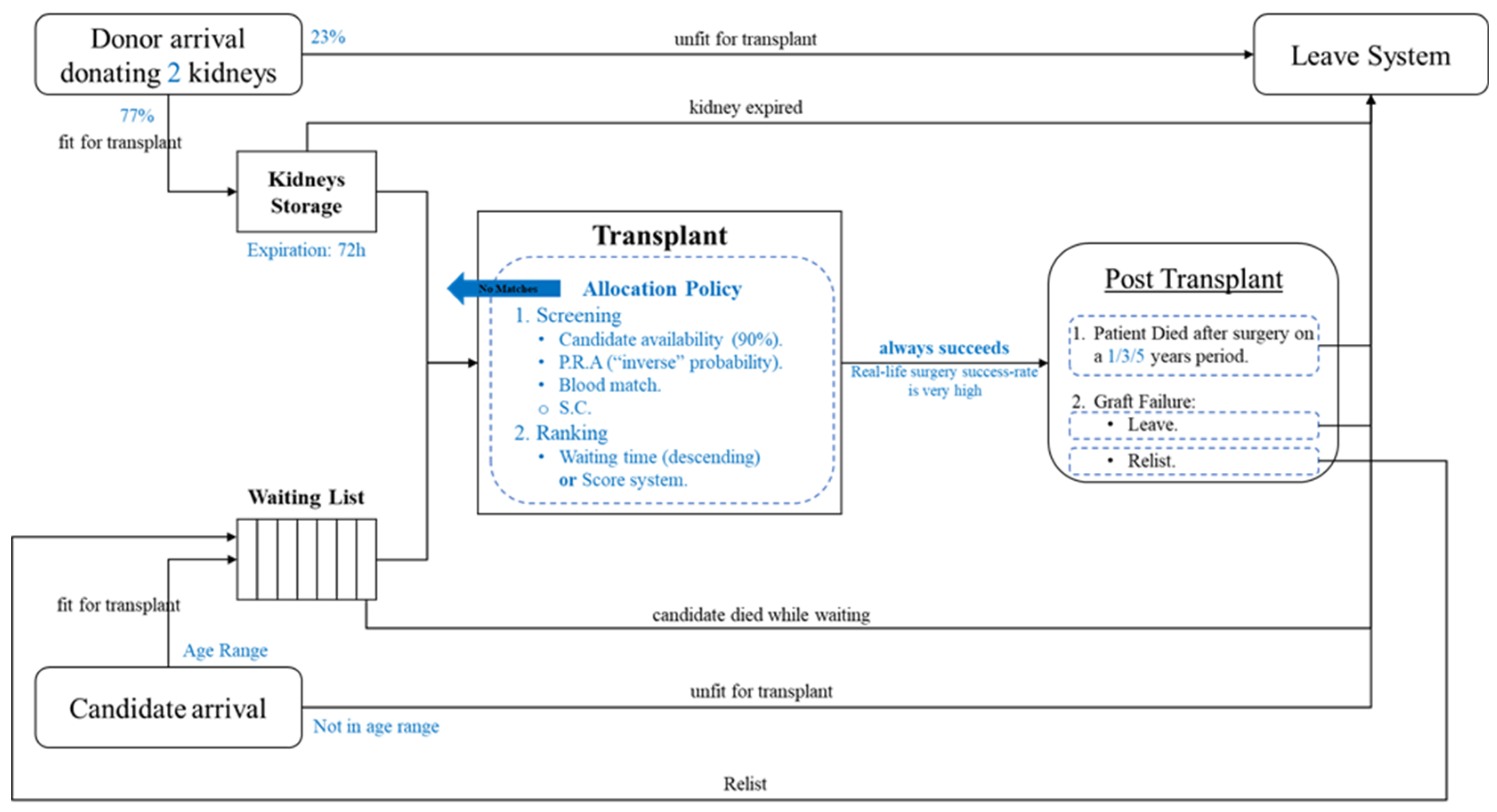 Mathematics 11 00331 g003
