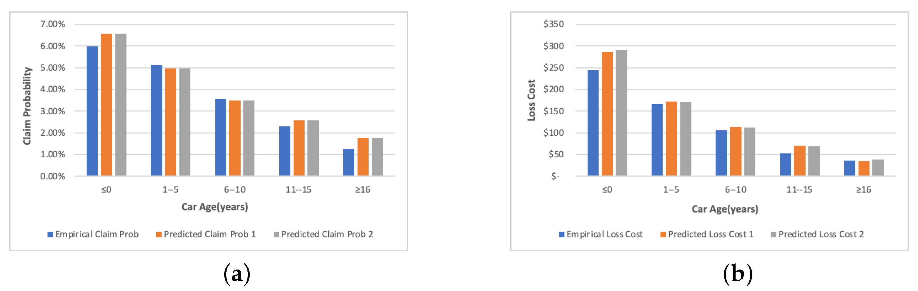 Mathematics 11 00334 g003