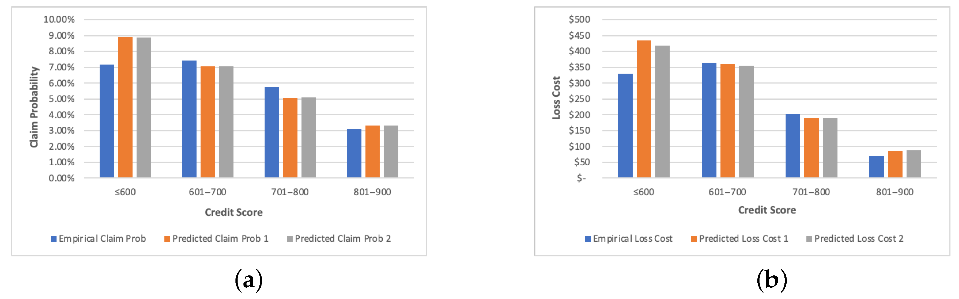 Mathematics 11 00334 g004