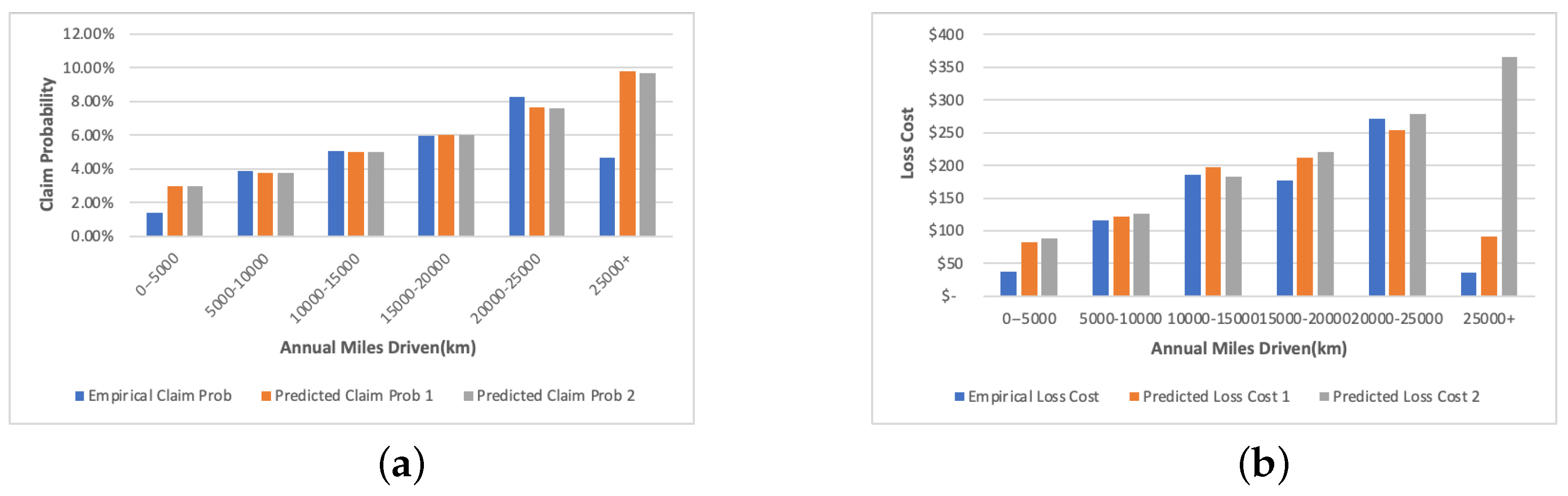 Mathematics 11 00334 g005