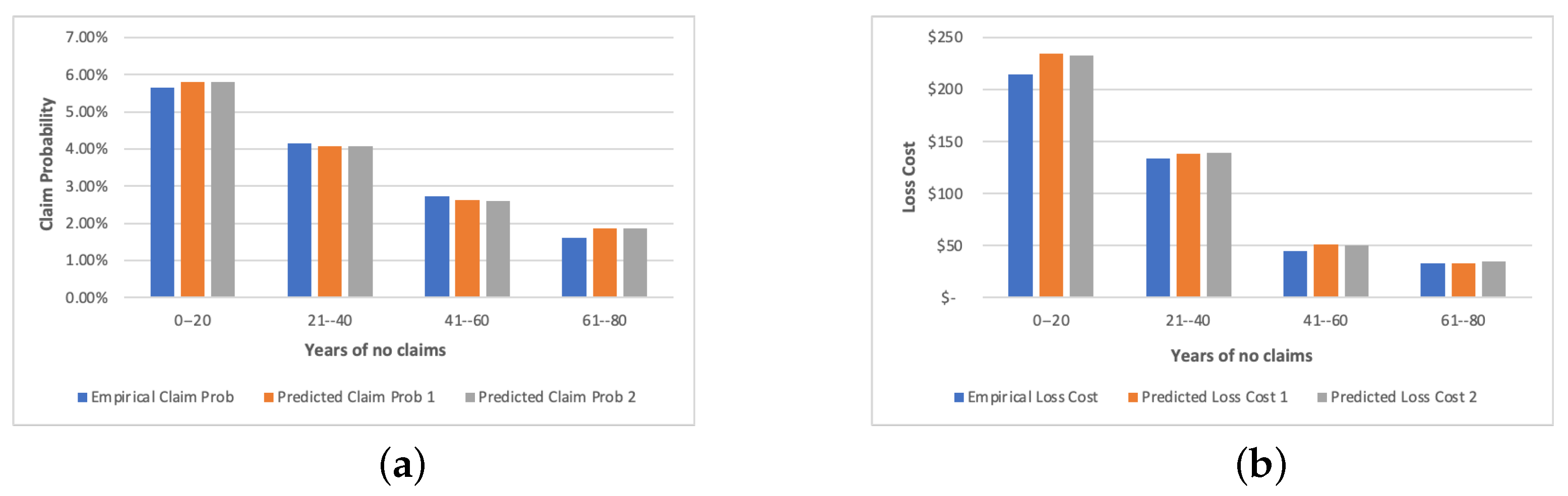 Mathematics 11 00334 g006